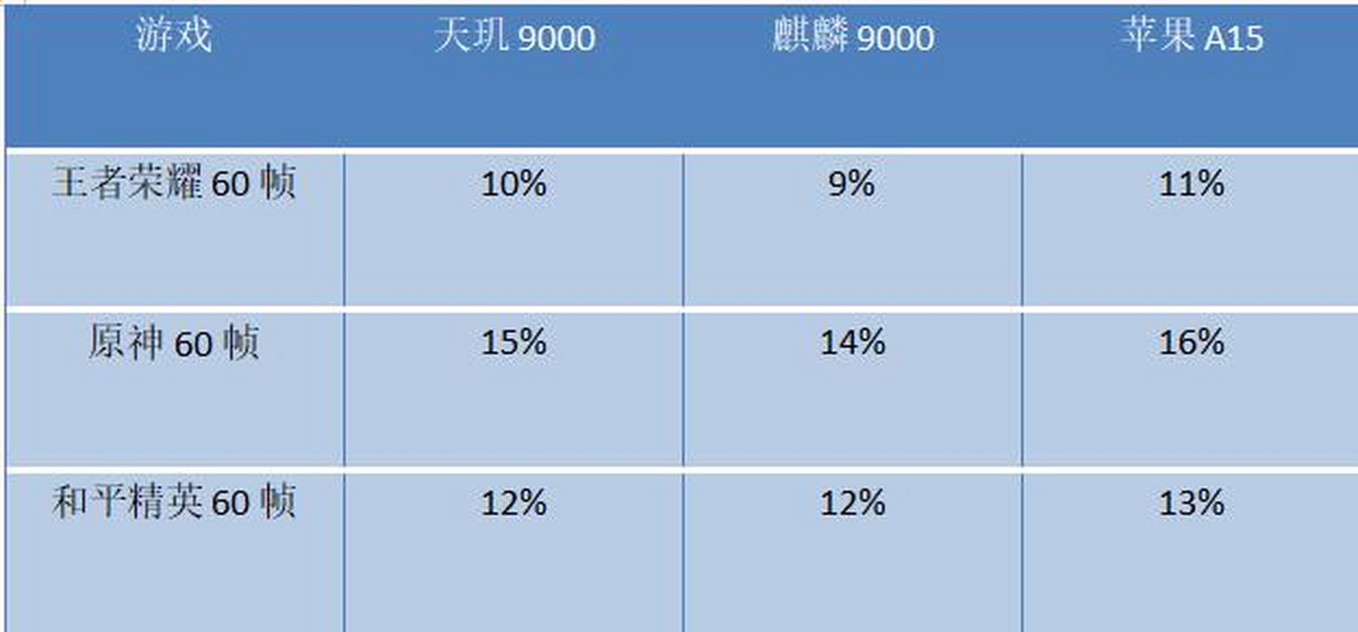 联发科x30参数图片