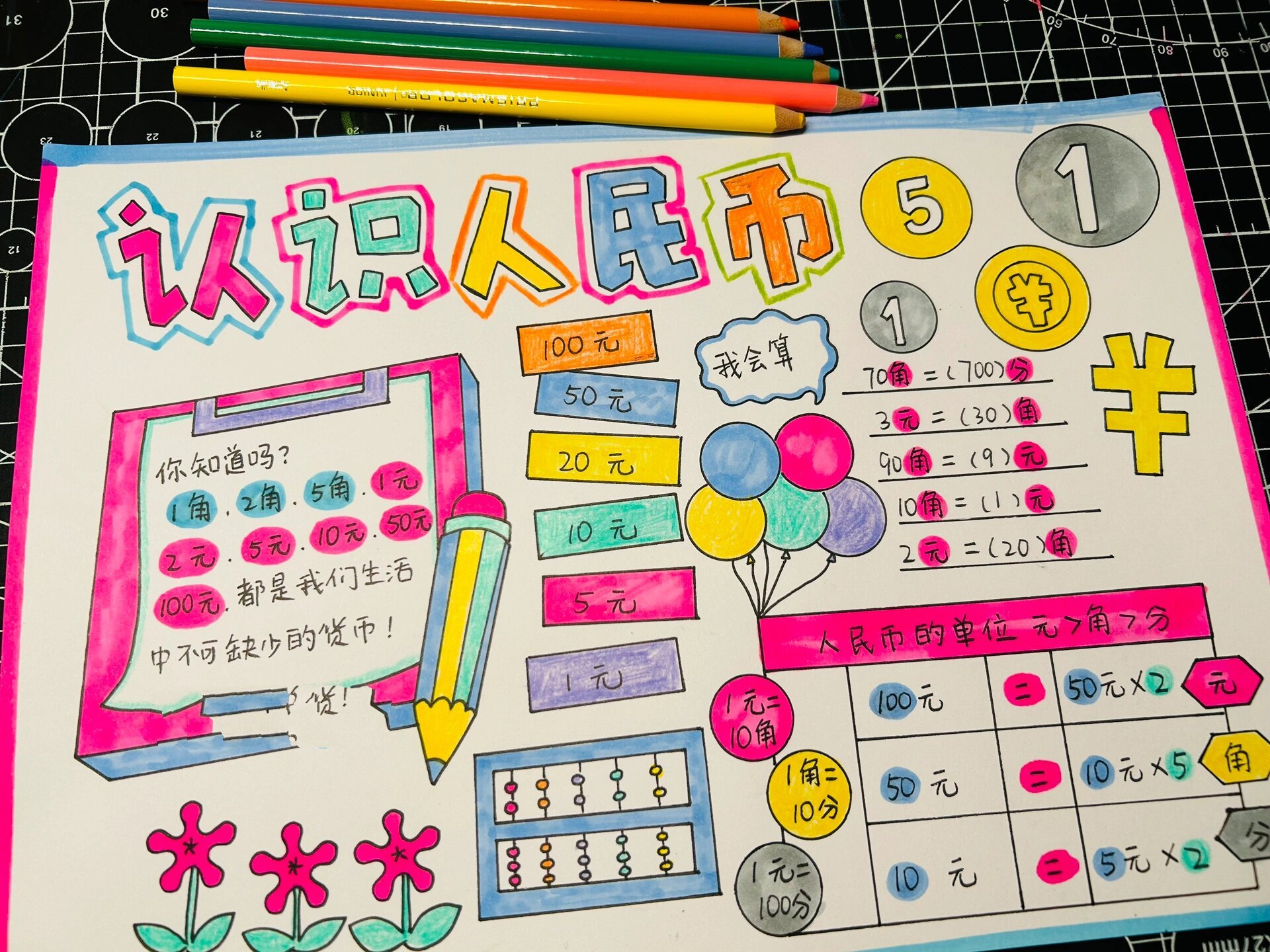 认识人民币手抄报 一年级数学必备小报 认识人民币