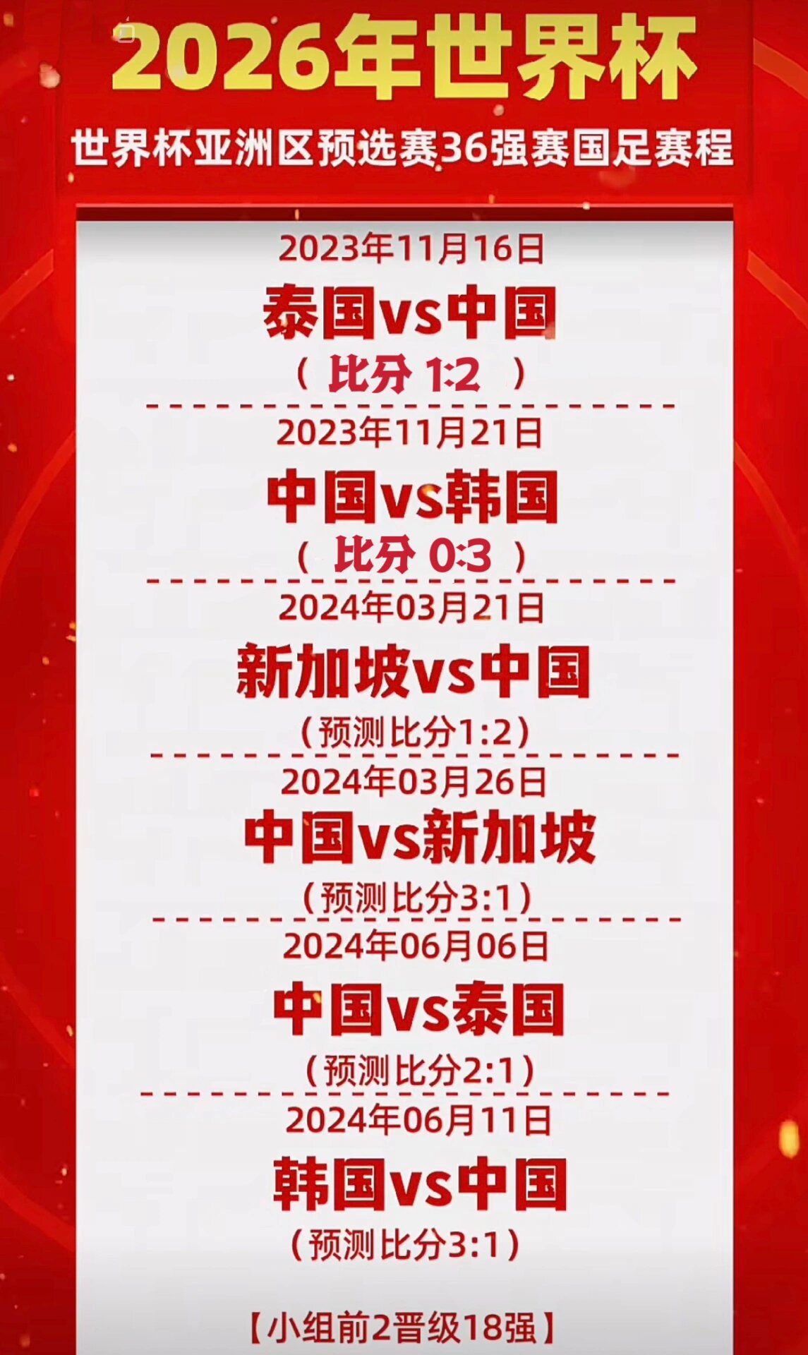 世界杯亚 洲区预选 赛第五阶相关图片4