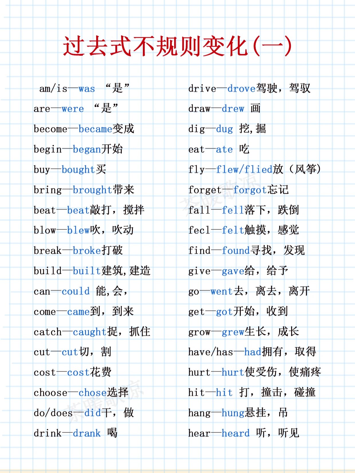动词过去式的不规则变化 动词过去式的不规则变化 建议收藏打印