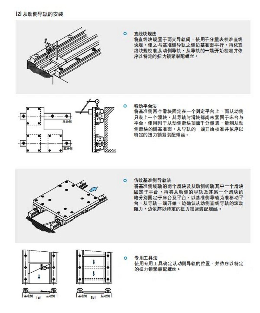 直线导轨安装方式图片