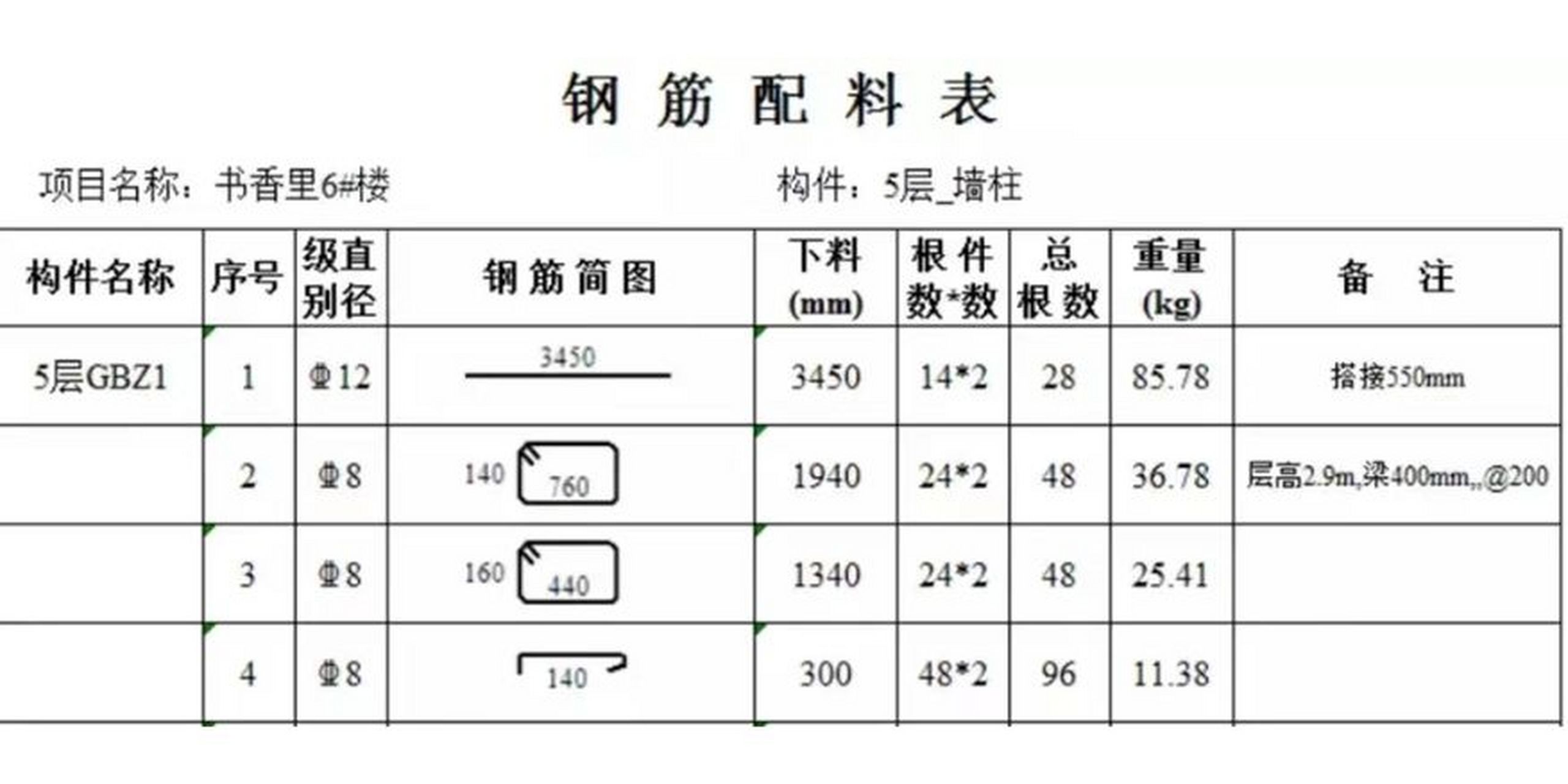 钢筋识图基础知识(六)7715 需注意的问题: 1,料单表示方式混乱,不