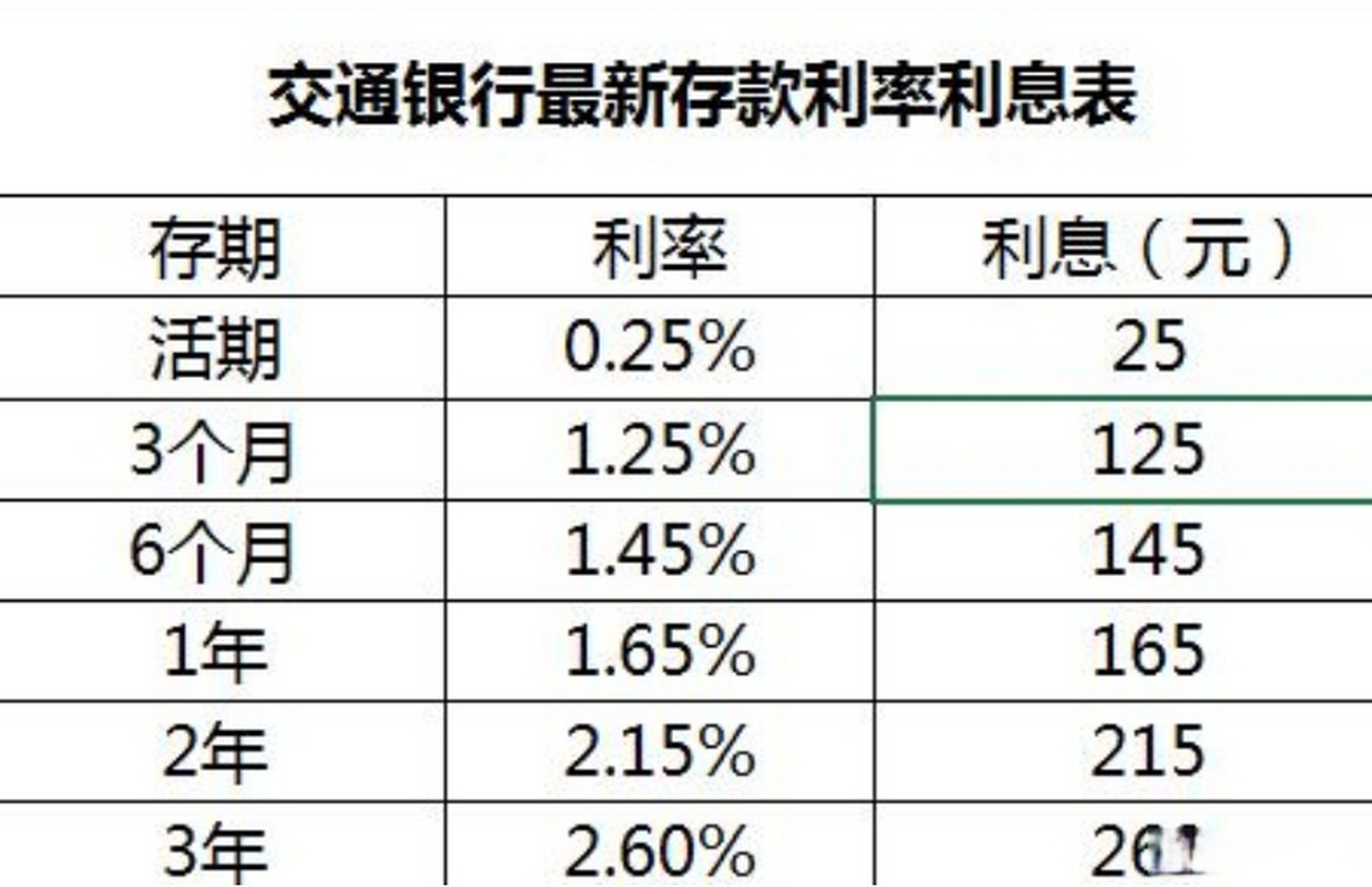 2020年存款利率图片