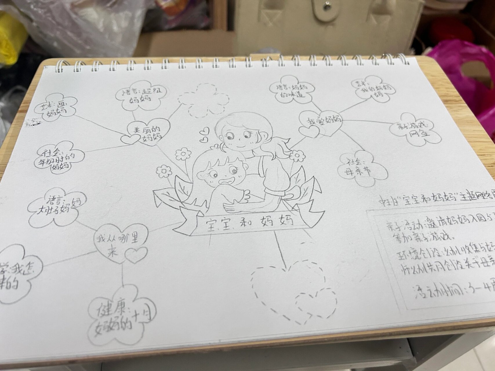 96清清小花堂|幼儿园宝宝和妈妈主题网络图