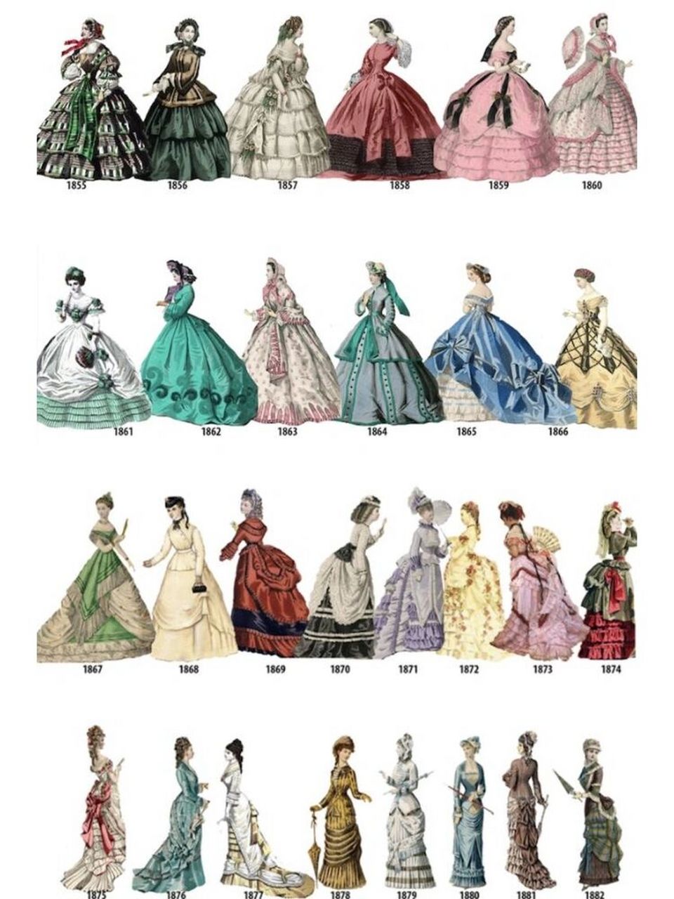 时尚发展|18-19世纪维多利亚女性服饰演变 维多利亚时代的服装,总体分