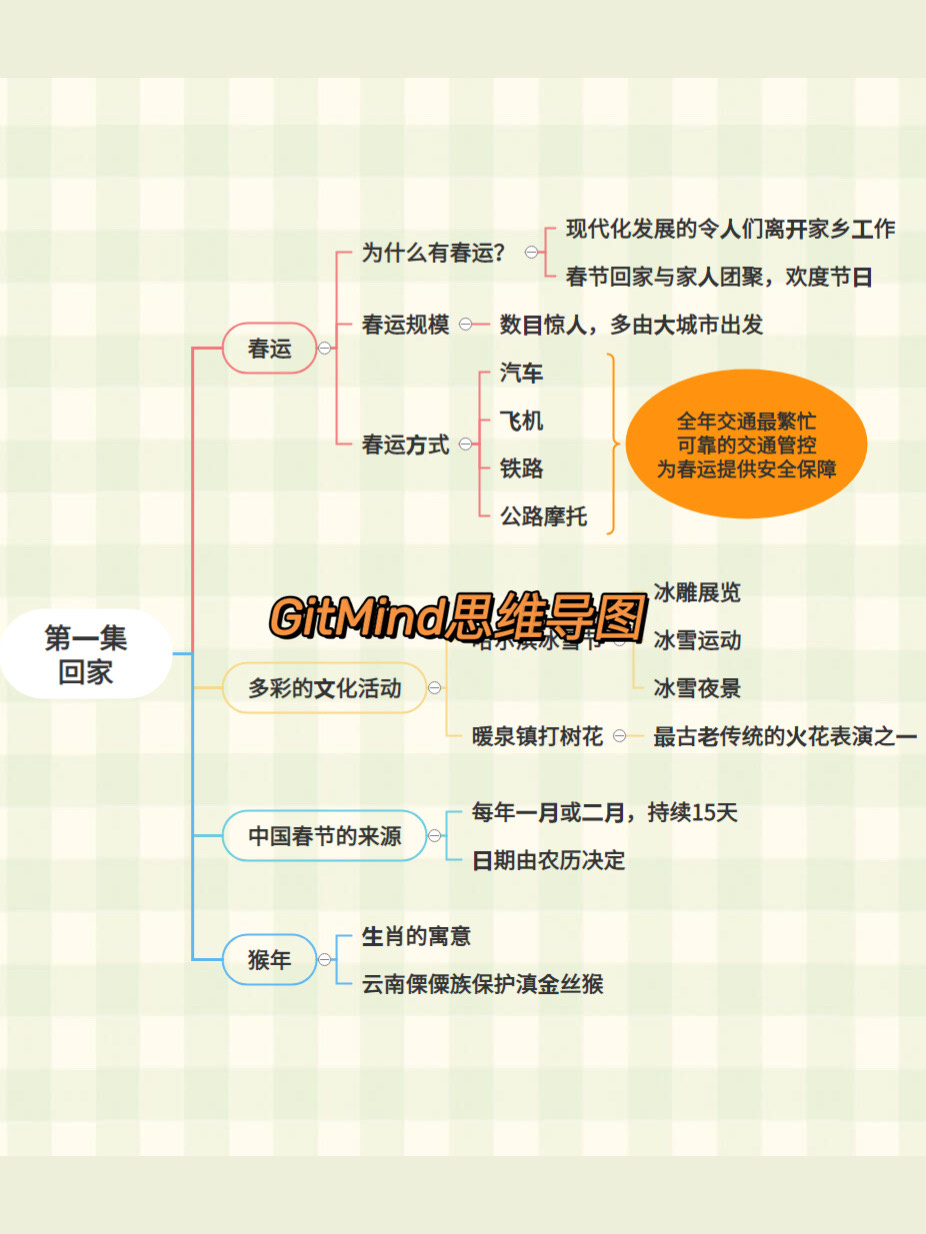 bbc中国新年全三集思维导图,家人们保存好啦