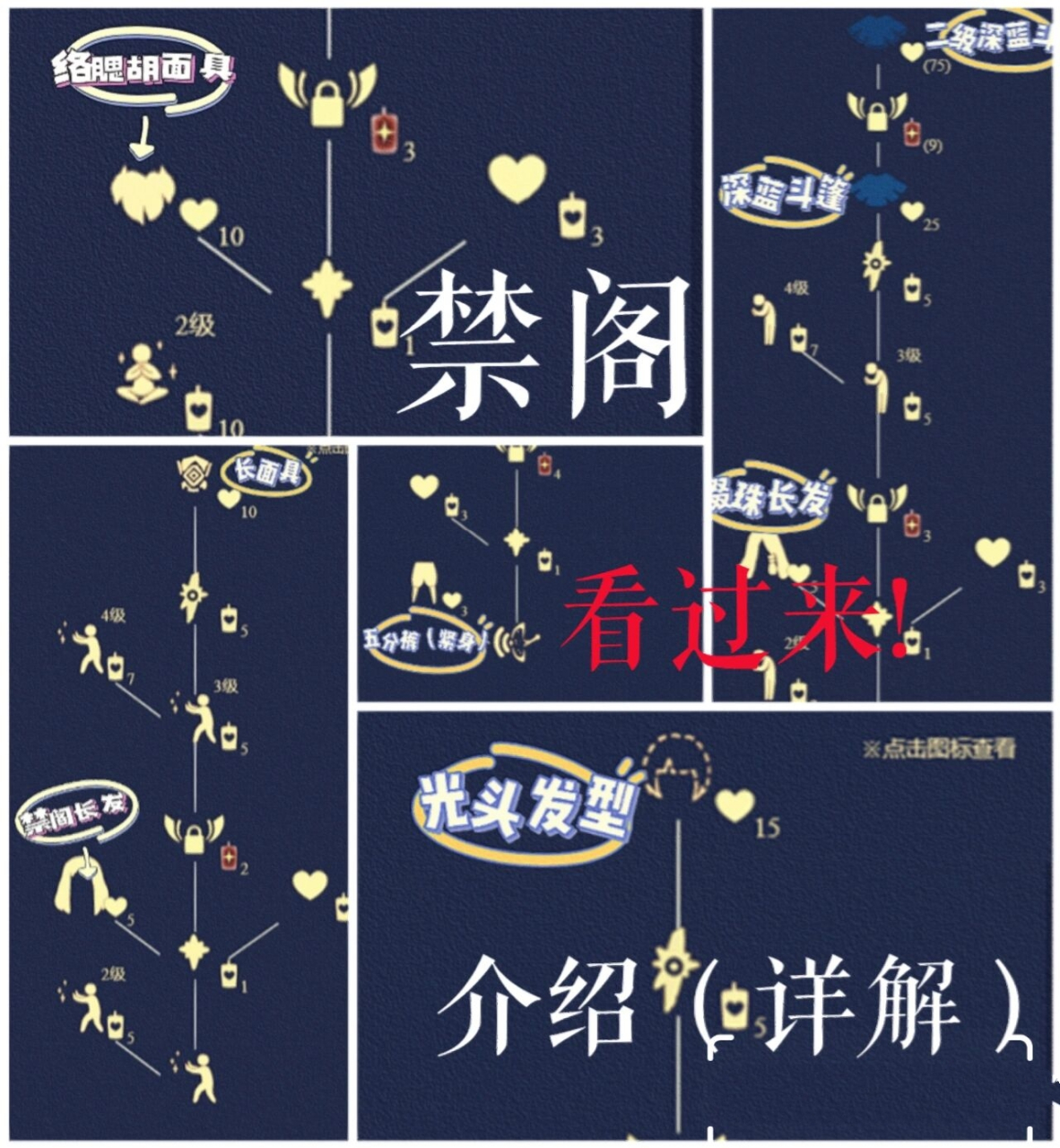 光遇禁阁先祖名称,物品表(详细) 光遇禁阁兑换图来啦!