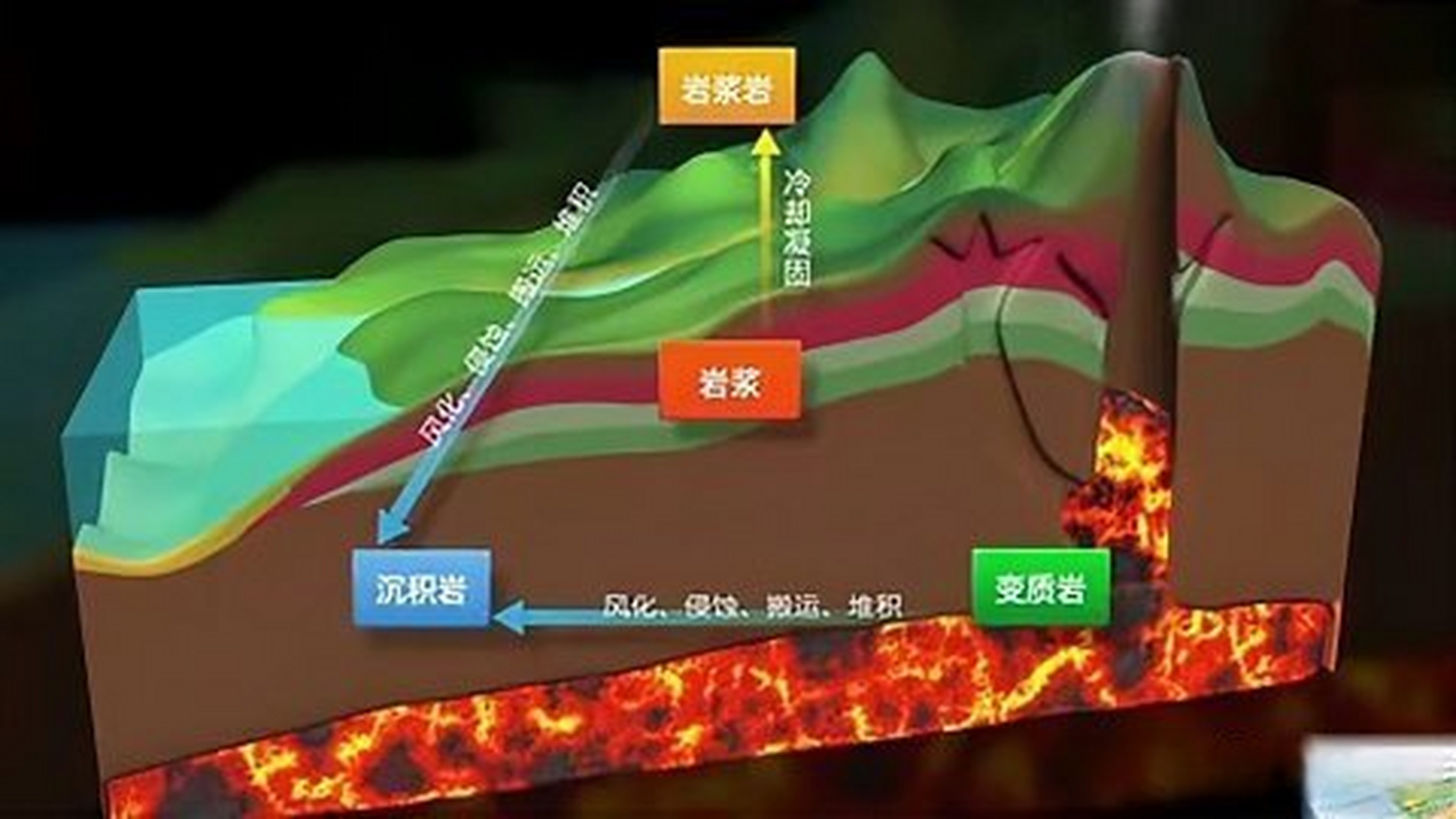 这篇视频很有意思《揭秘地球表面变化:板块构造运动的原因和机制!》