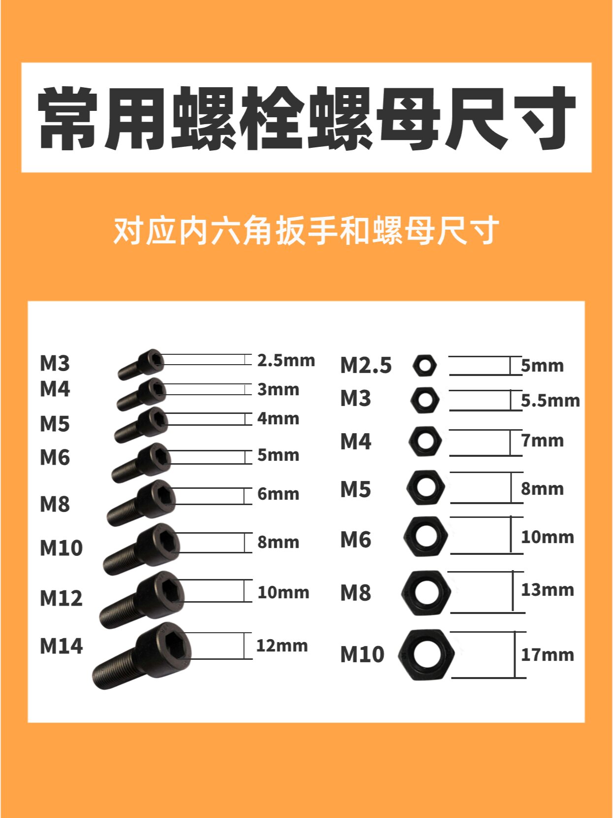 螺丝螺母区别图解图片