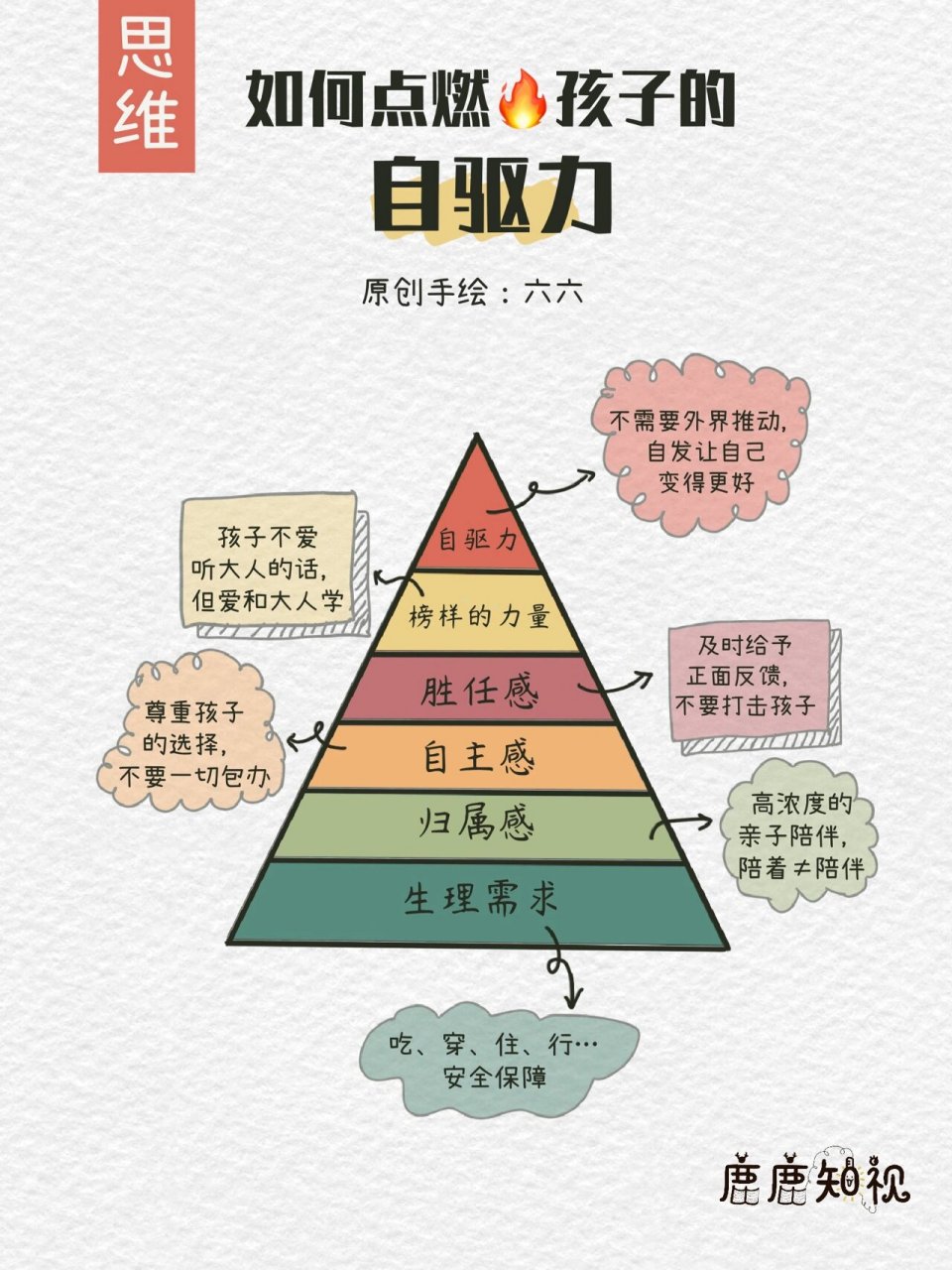 【脑科学知识】怎样教孩子学会换位思考察言观 71为人父母经常会