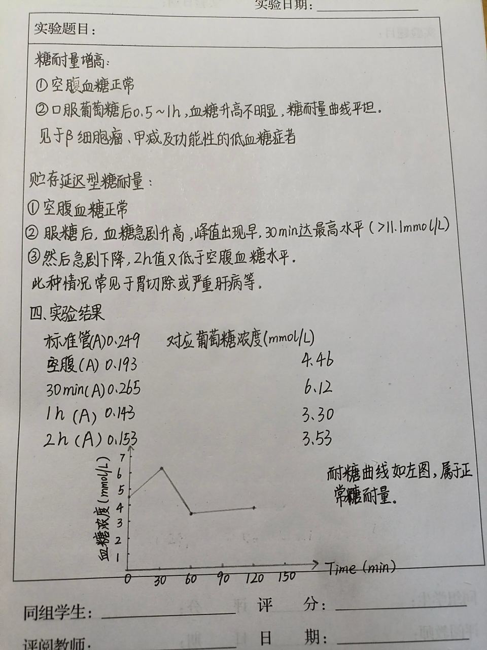 葡萄糖耐量试验(ogtt) 反映机体2-3个月的葡萄糖水平