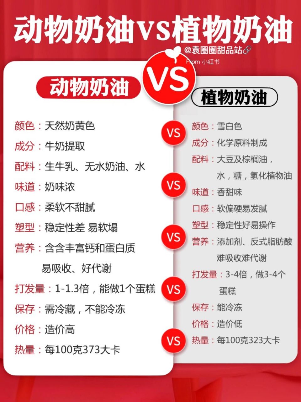 这篇文从口感区别及口感体验,味道和细节都有总结 另: 16615植物