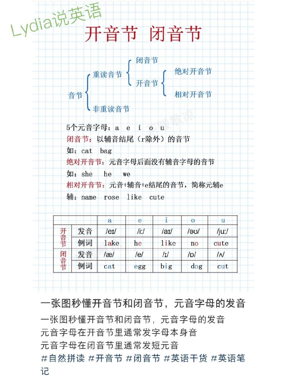 一张图秒懂开音节和闭音节