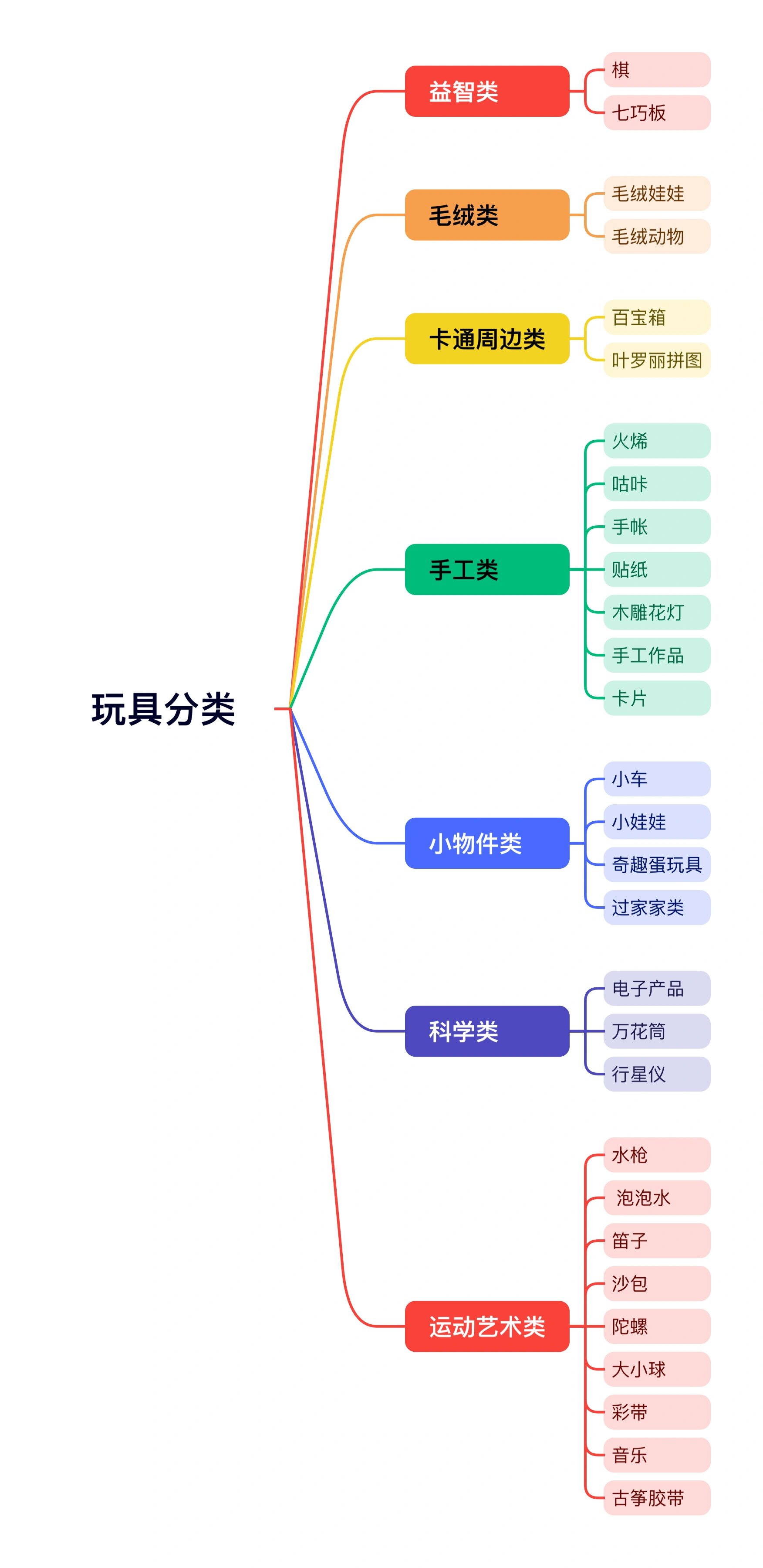 玩具分类整理图片