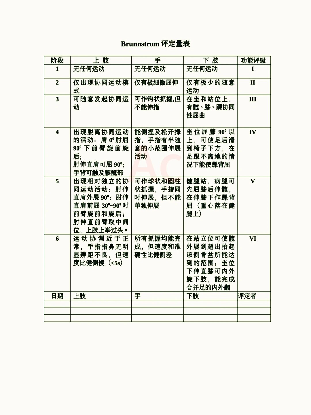 康复评定表一览表