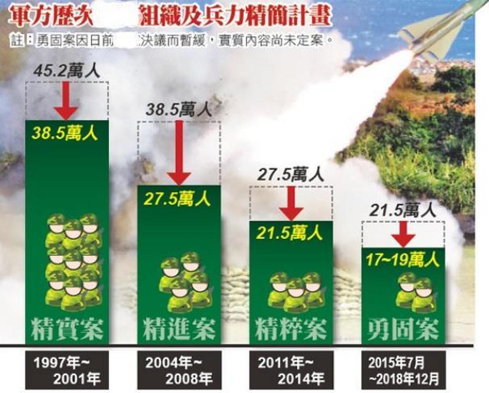 【臺灣軍力排名勝烏克蘭?