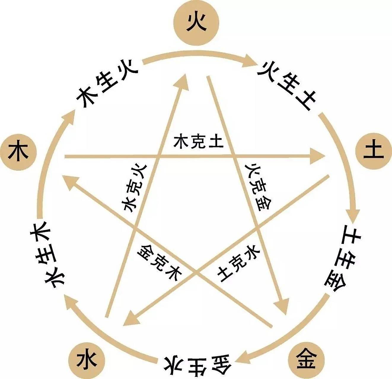 关于五行,你理解多少?