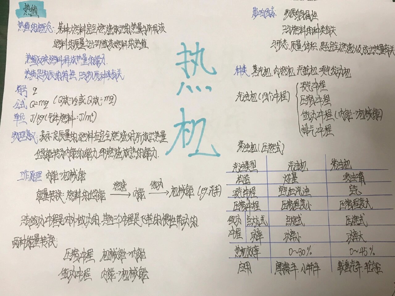 《热机》思维导图
