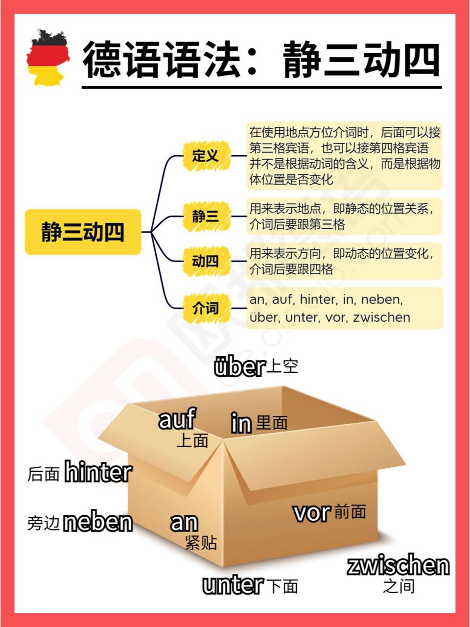 7张图讲透德语静三动四91德语学习98住 guten tag, herzlich