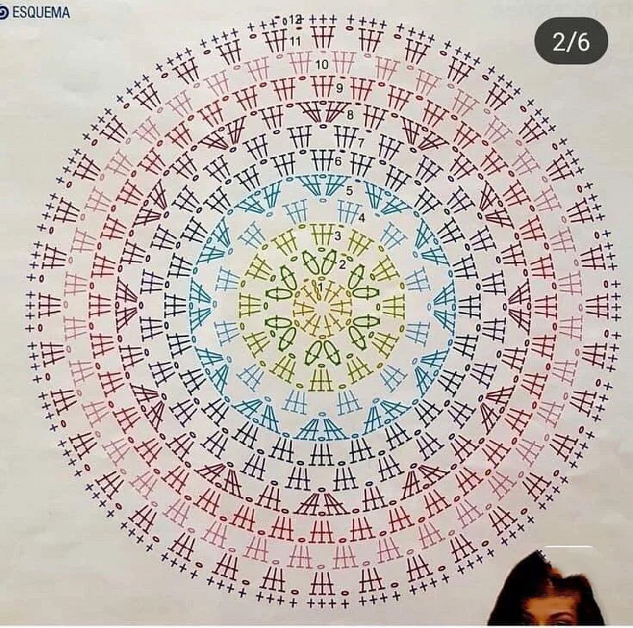 钩针小板凳套(图解) 图解来至博主 我这个凳子有点大多加了几圈 钩完