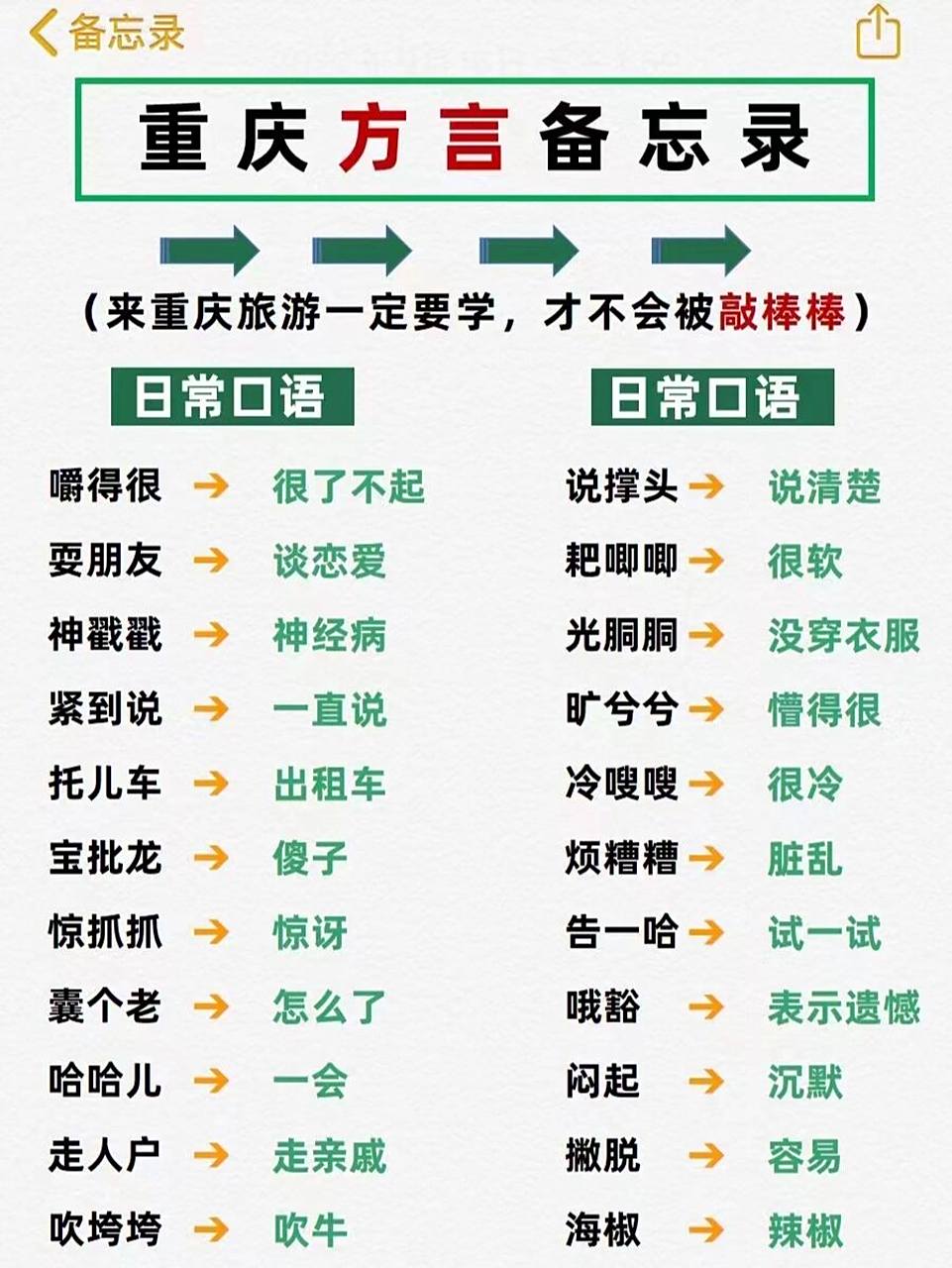 重庆方言速成班94一分钟教你学会一口流利 来重庆旅游说一口流利的