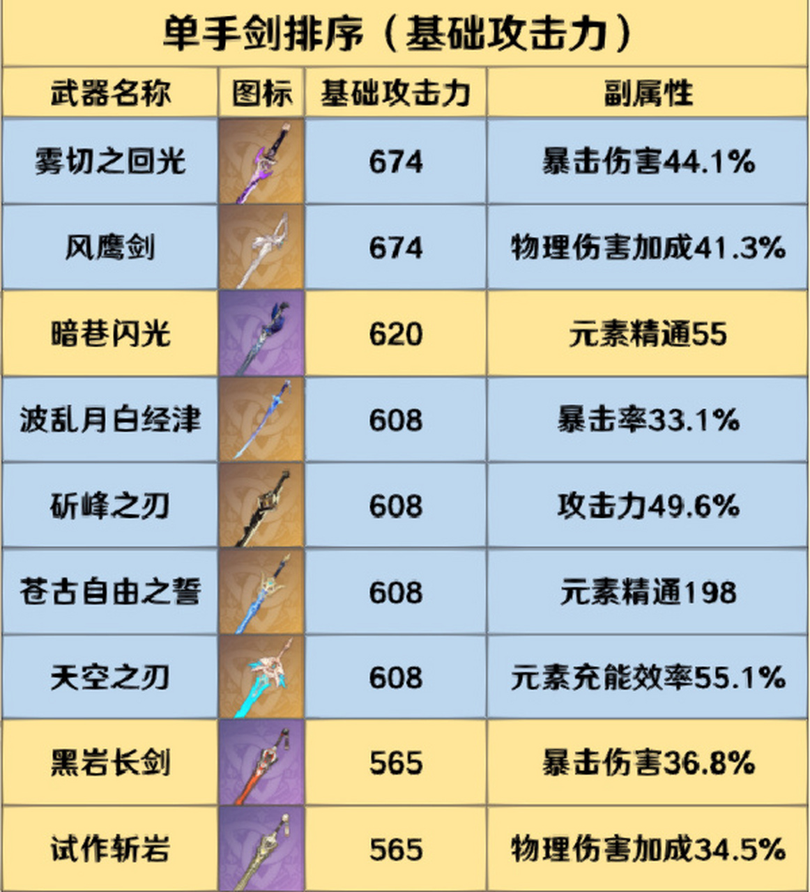 原神武器图鉴90级属性图片