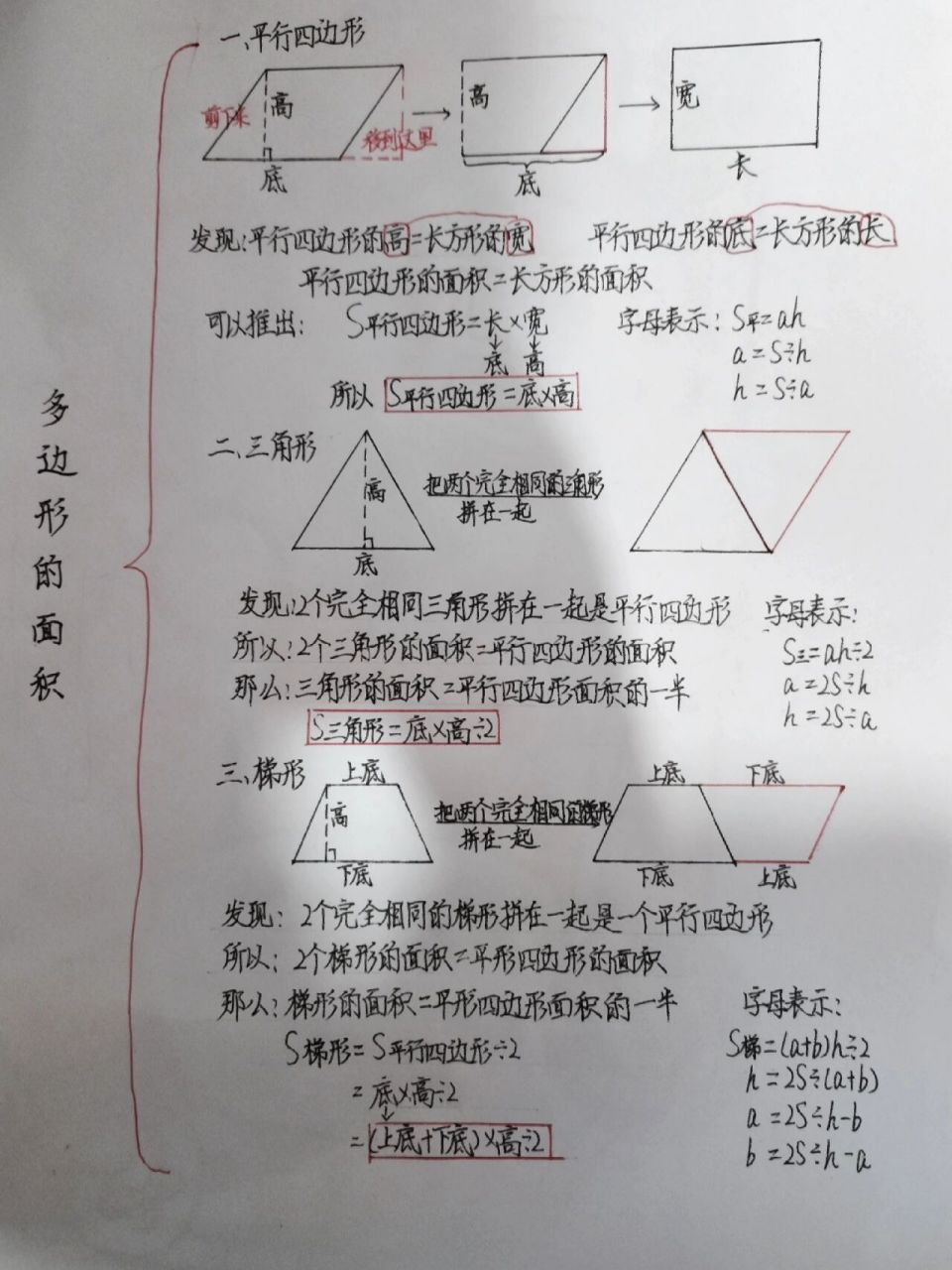 五年级上册多边形的面积思维导图 画的比较急,不喜勿喷