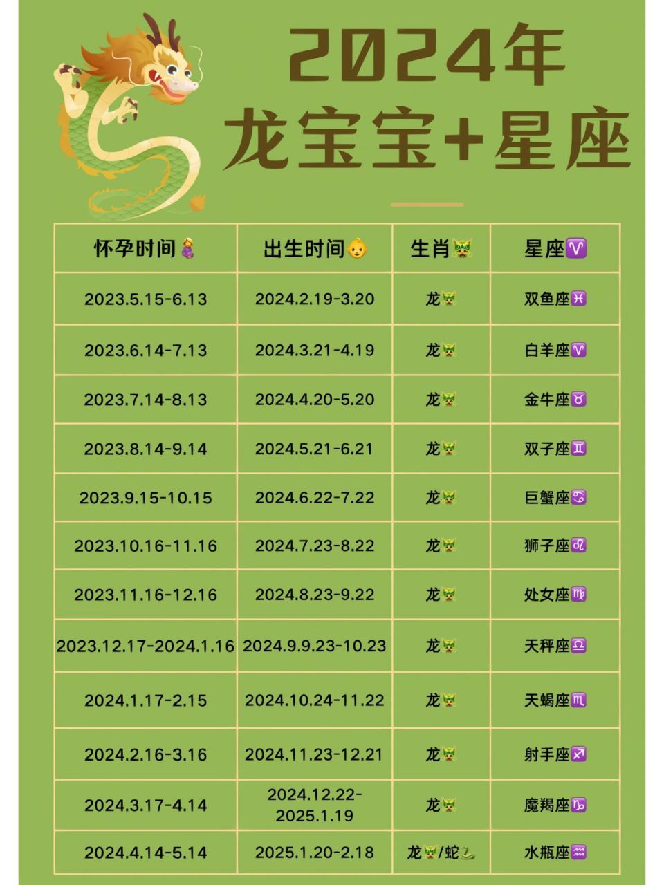 2024年龙宝宝94备孕仙女0269♀15快码住601