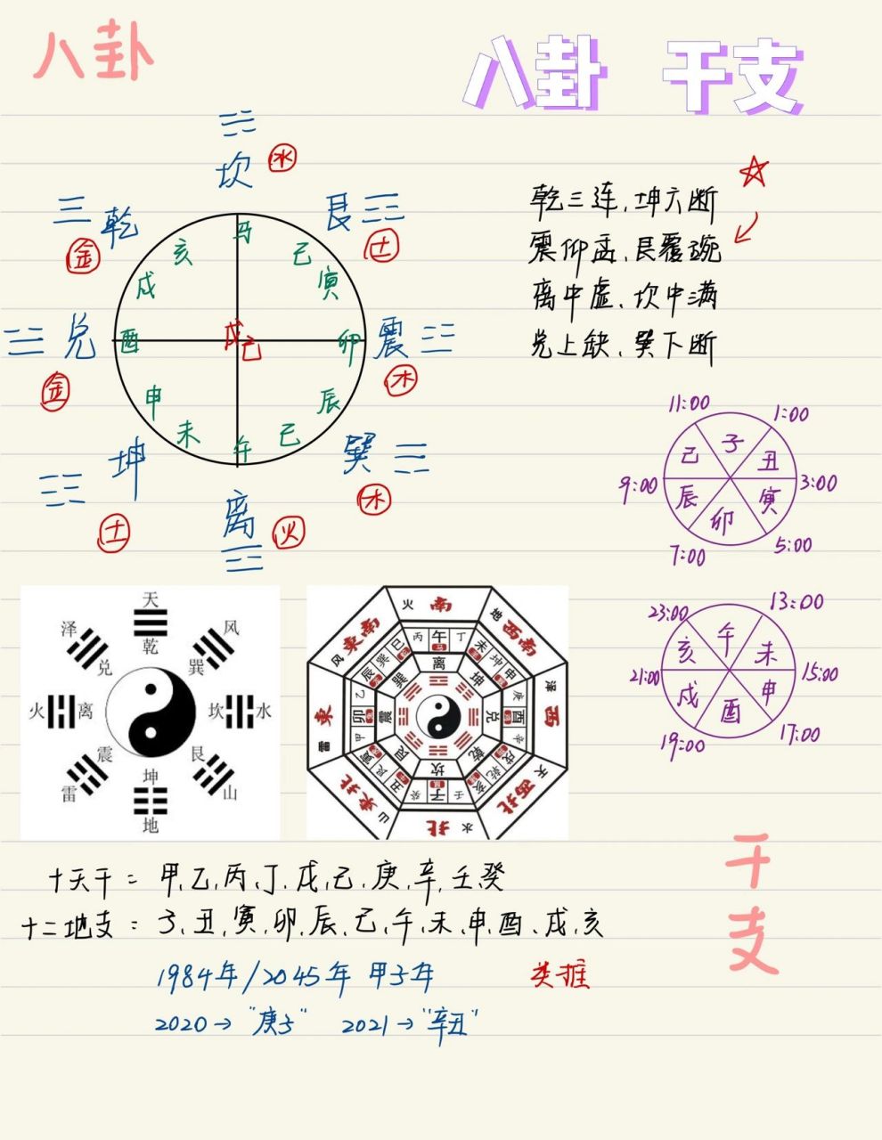 全导备考|八卦 时刻表 干支纪年集合 昨天的友友问滴八卦图 顺便整理