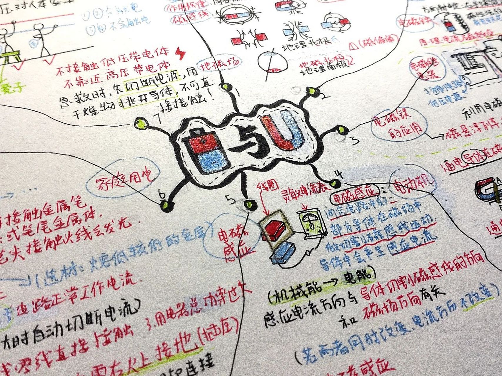 电与磁  科学思维导图 浙教版八年级下册科学第一章思维导图,电与磁