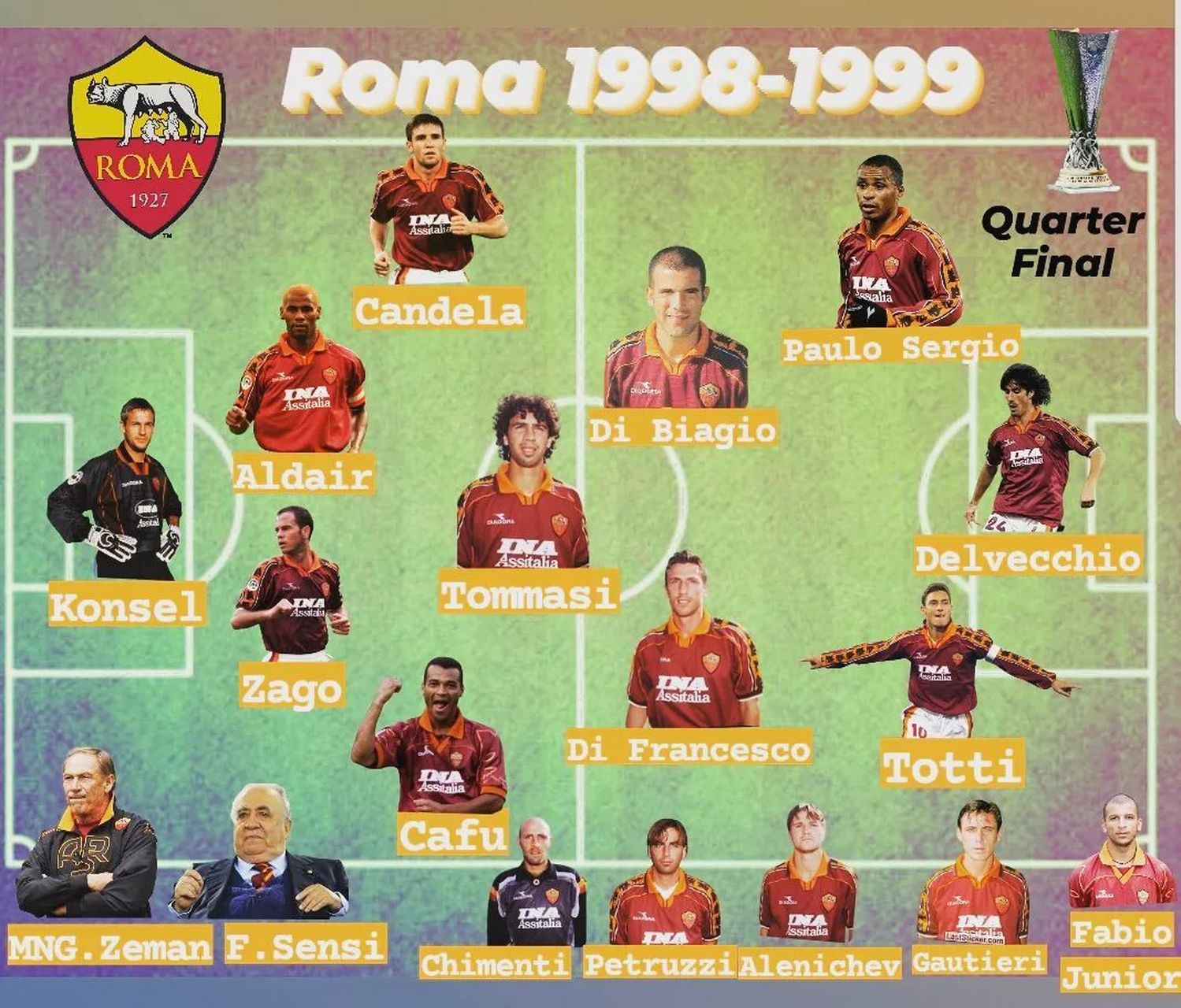 1998/99赛季罗马的阵容,你认识几位?