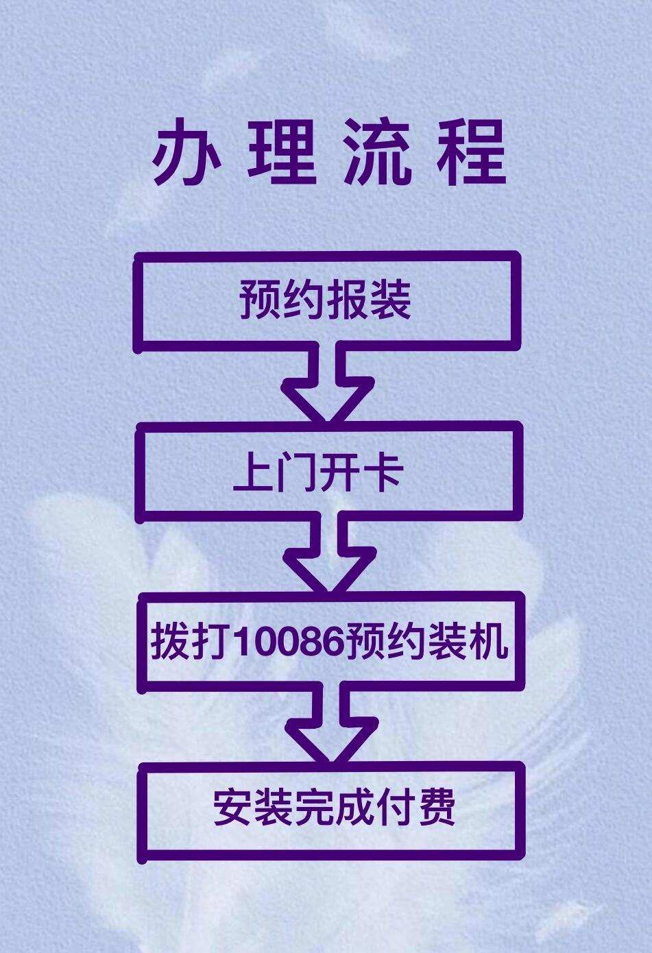 联通手机号异地办理宽带可以吗怎么办卡 联通手机号异地办理宽带可以吗怎么办卡