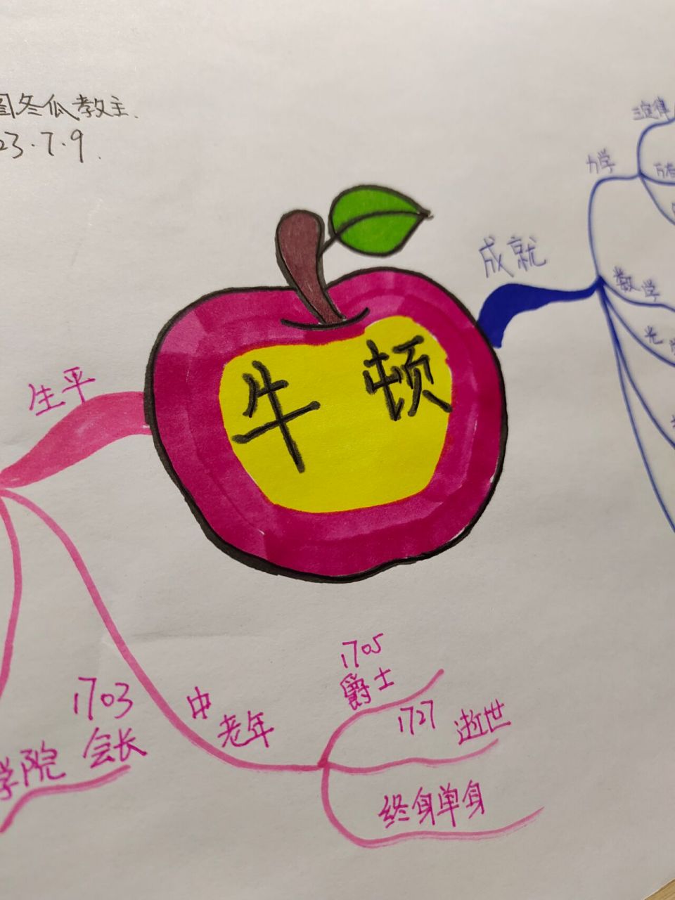 《牛顿》 思维导图图片版 艾萨克·牛顿(1643年1月4日—1727年3月31日