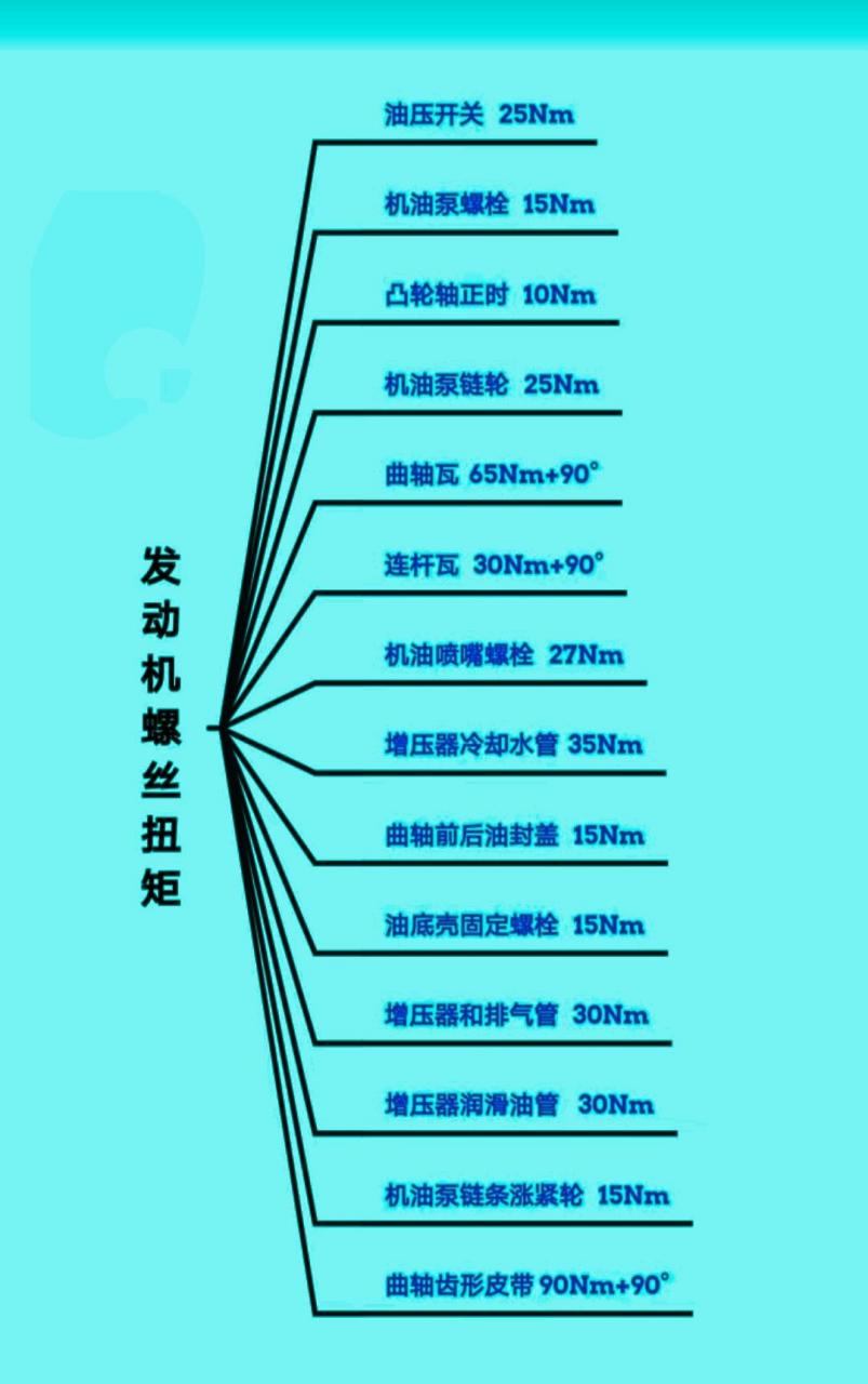 汽车发动机螺丝扭矩表图片