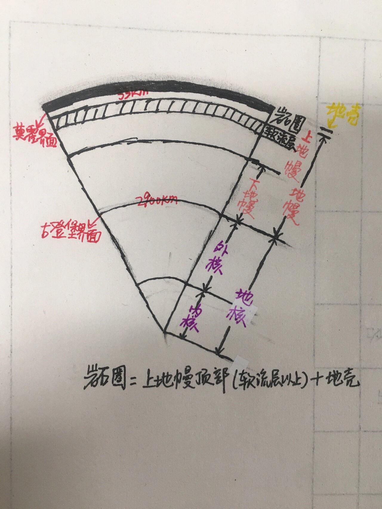 地球内部圈层示意图图片