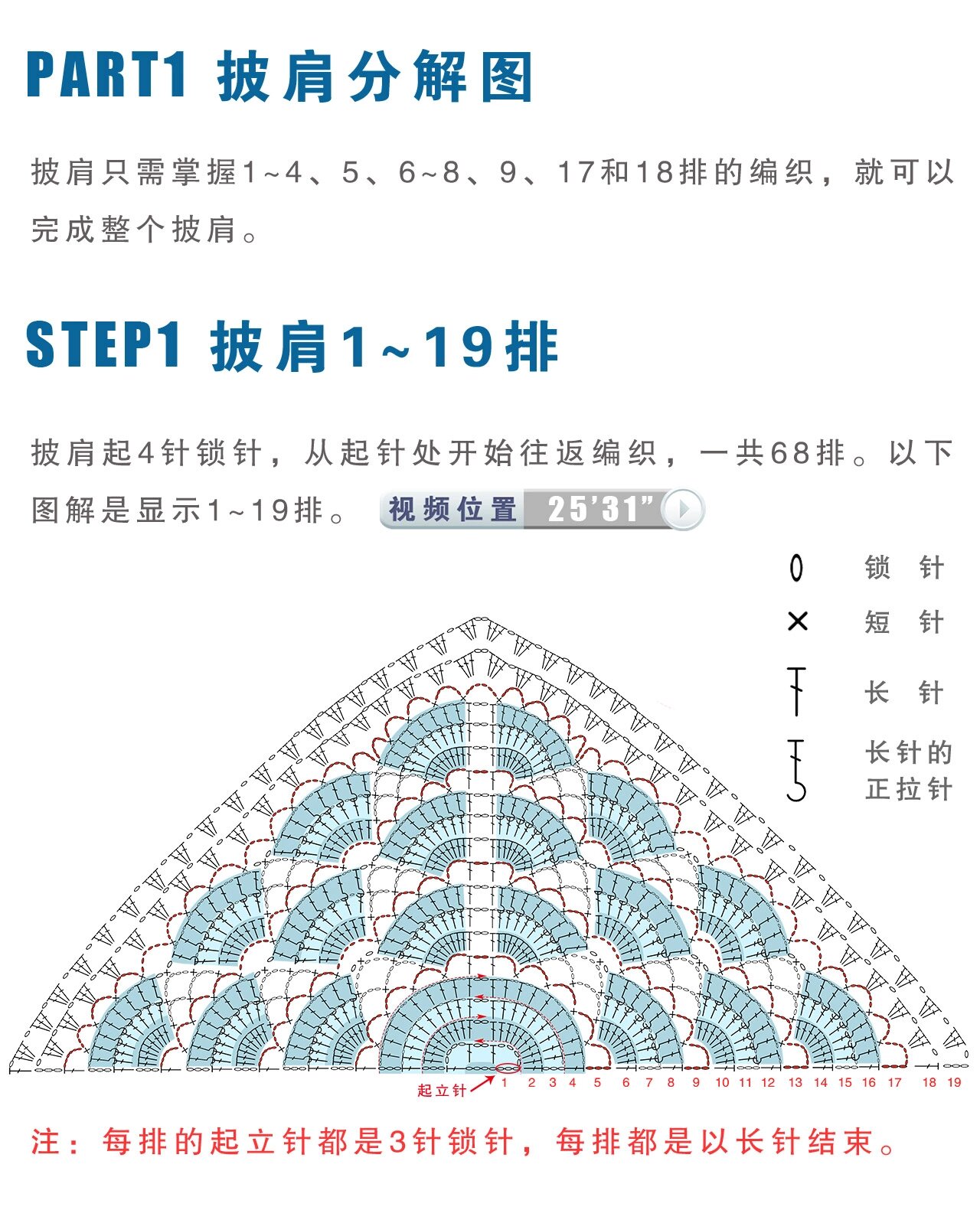 图解分享