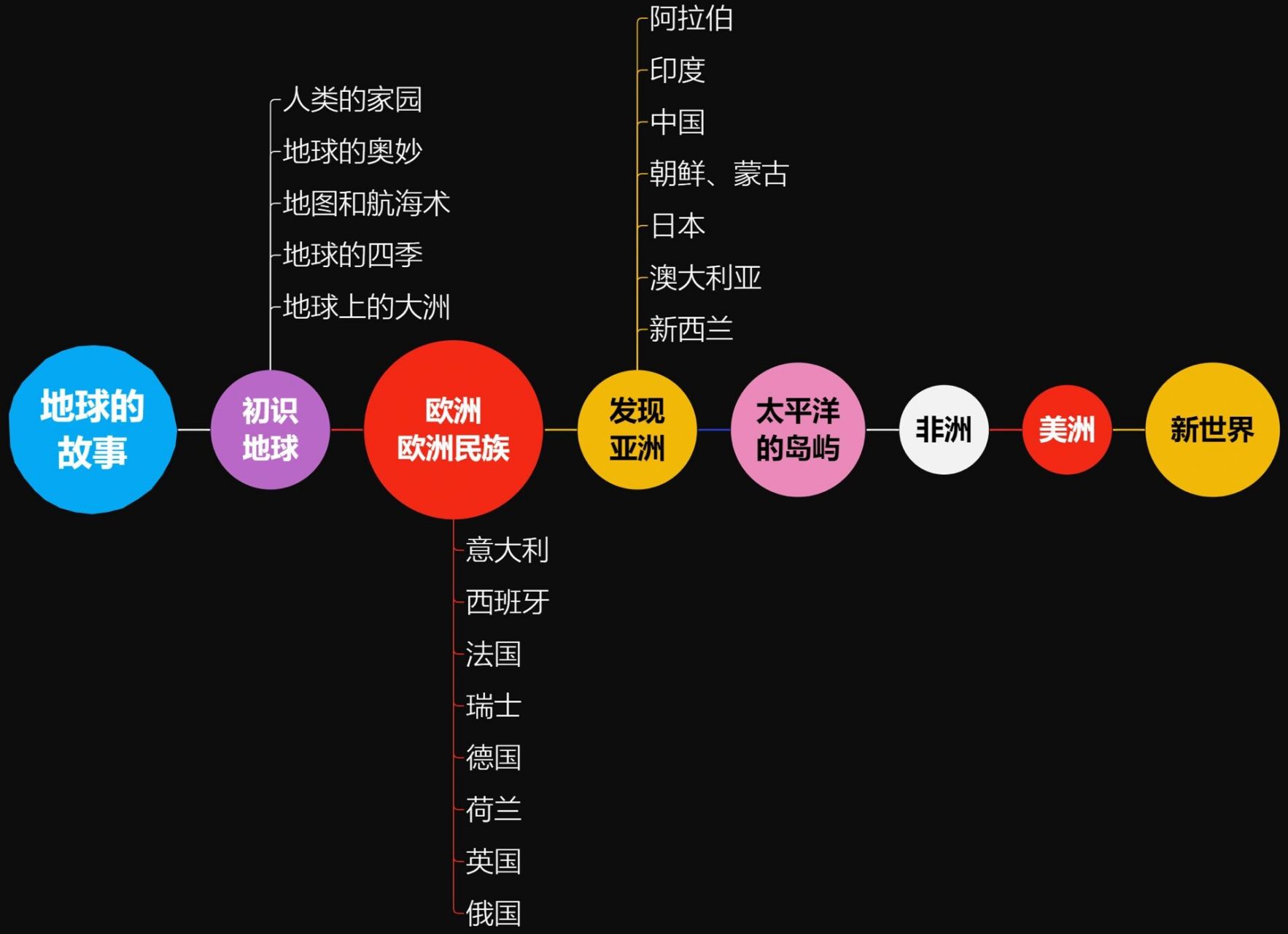 附每章思维导图91 小学四年级下半年快乐读书吧必读书目,带娃读起来