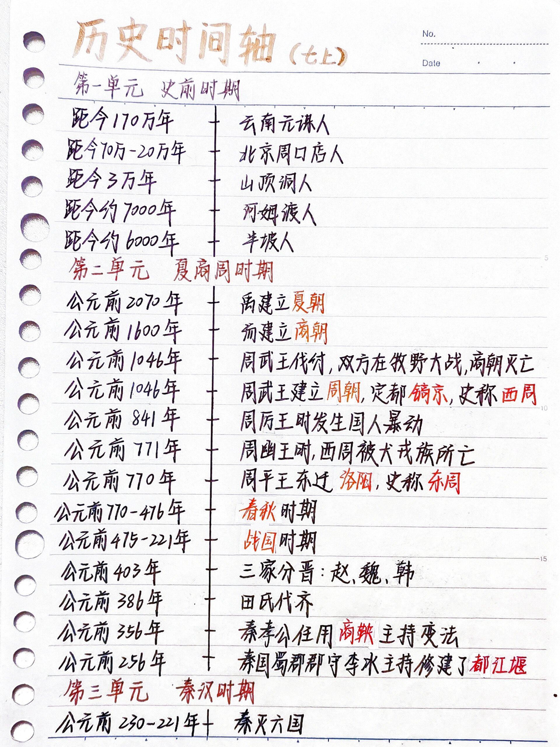 七上历史丨时间轴丨梳理 第一次发小四门 今天是历史