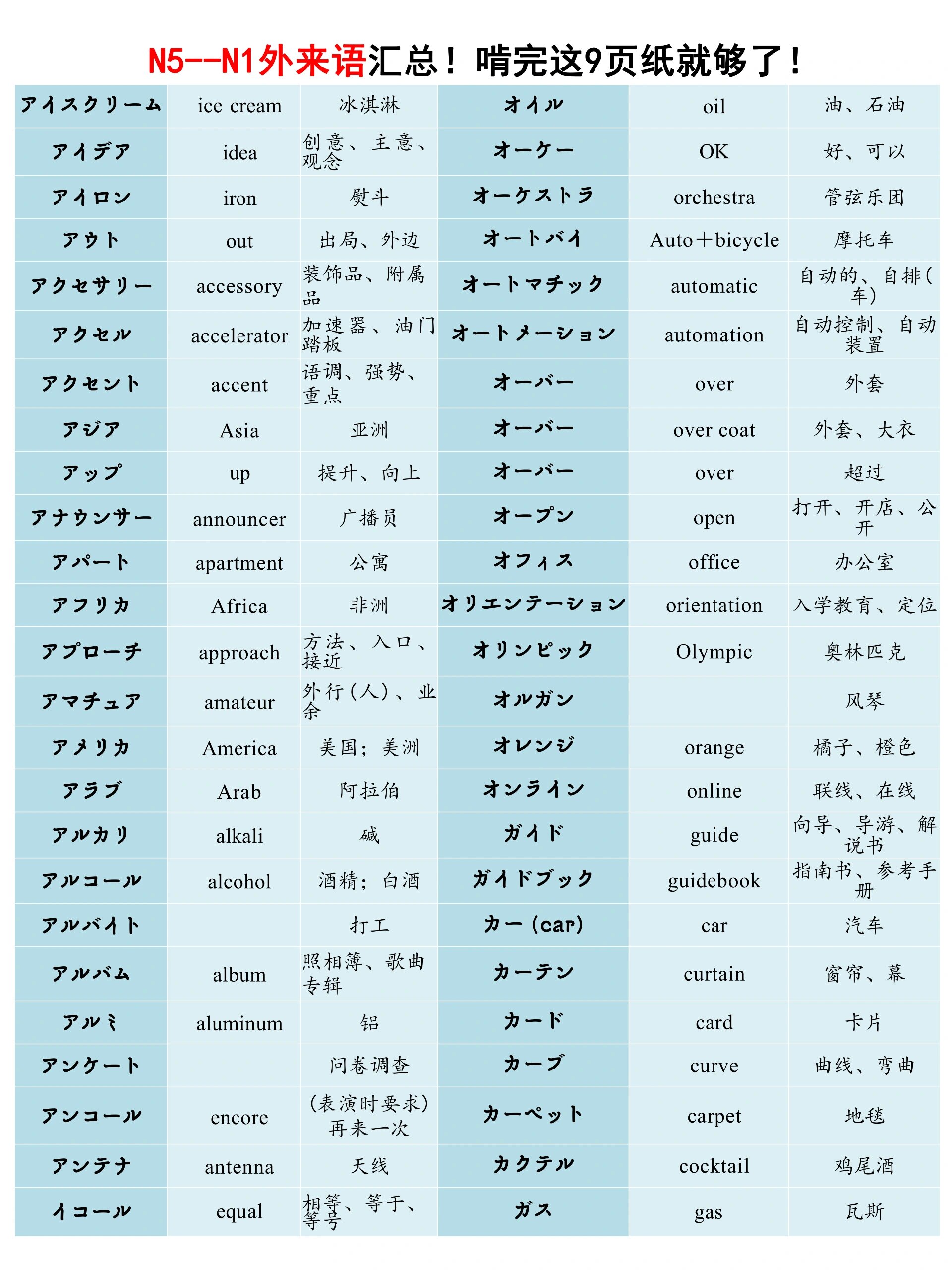 n5-n1外来语大汇总‼️背完考试轻松过