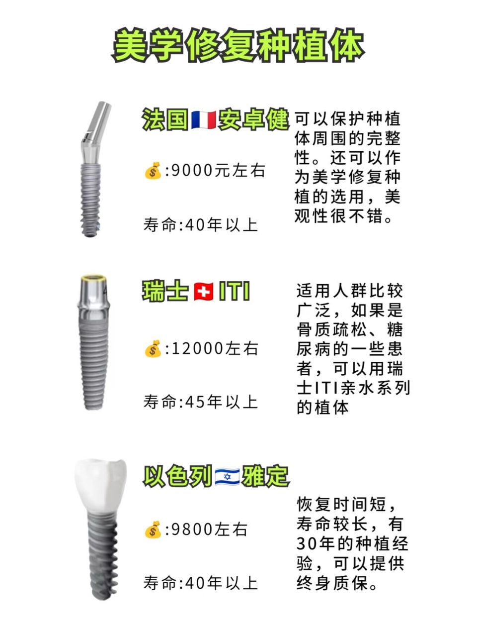 诺贝尔种植体包装图片