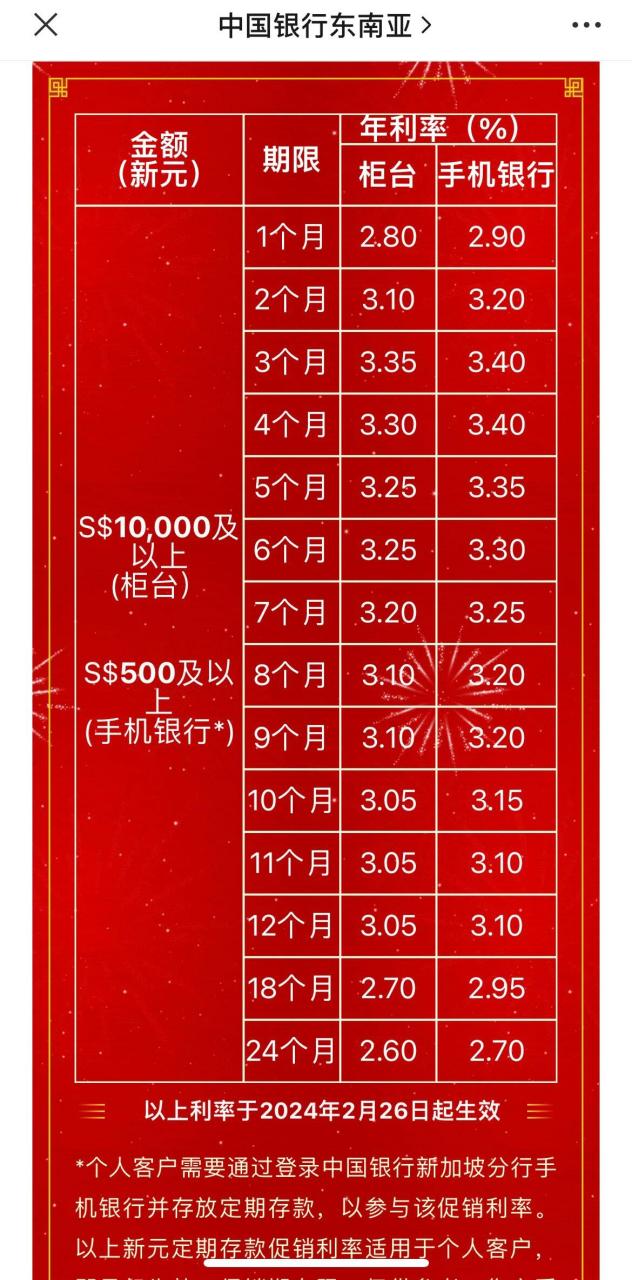 9492中国银行定存利率 柜台定存至少1w,手机定存$500就可以