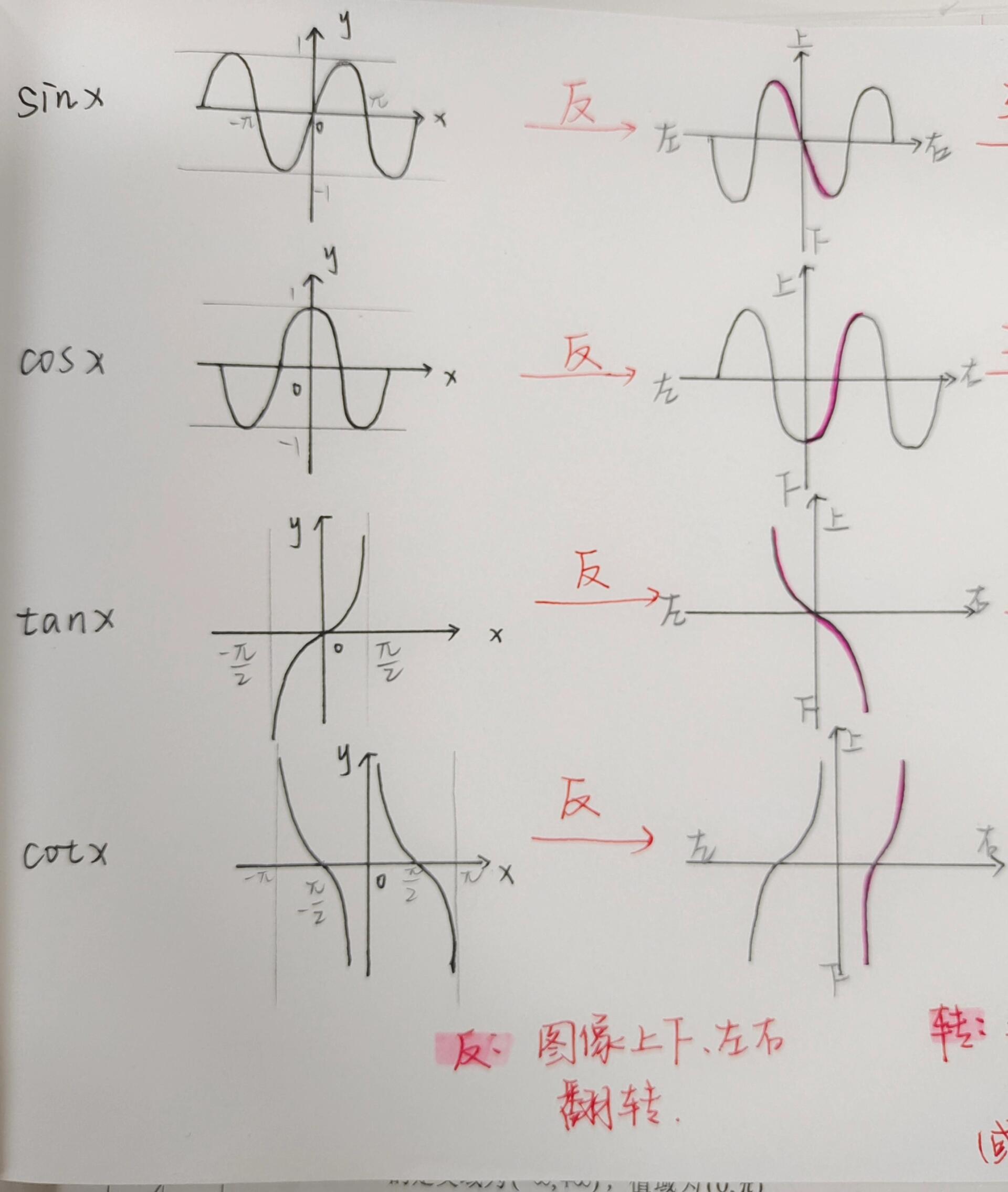 正切函数的反函数图像图片