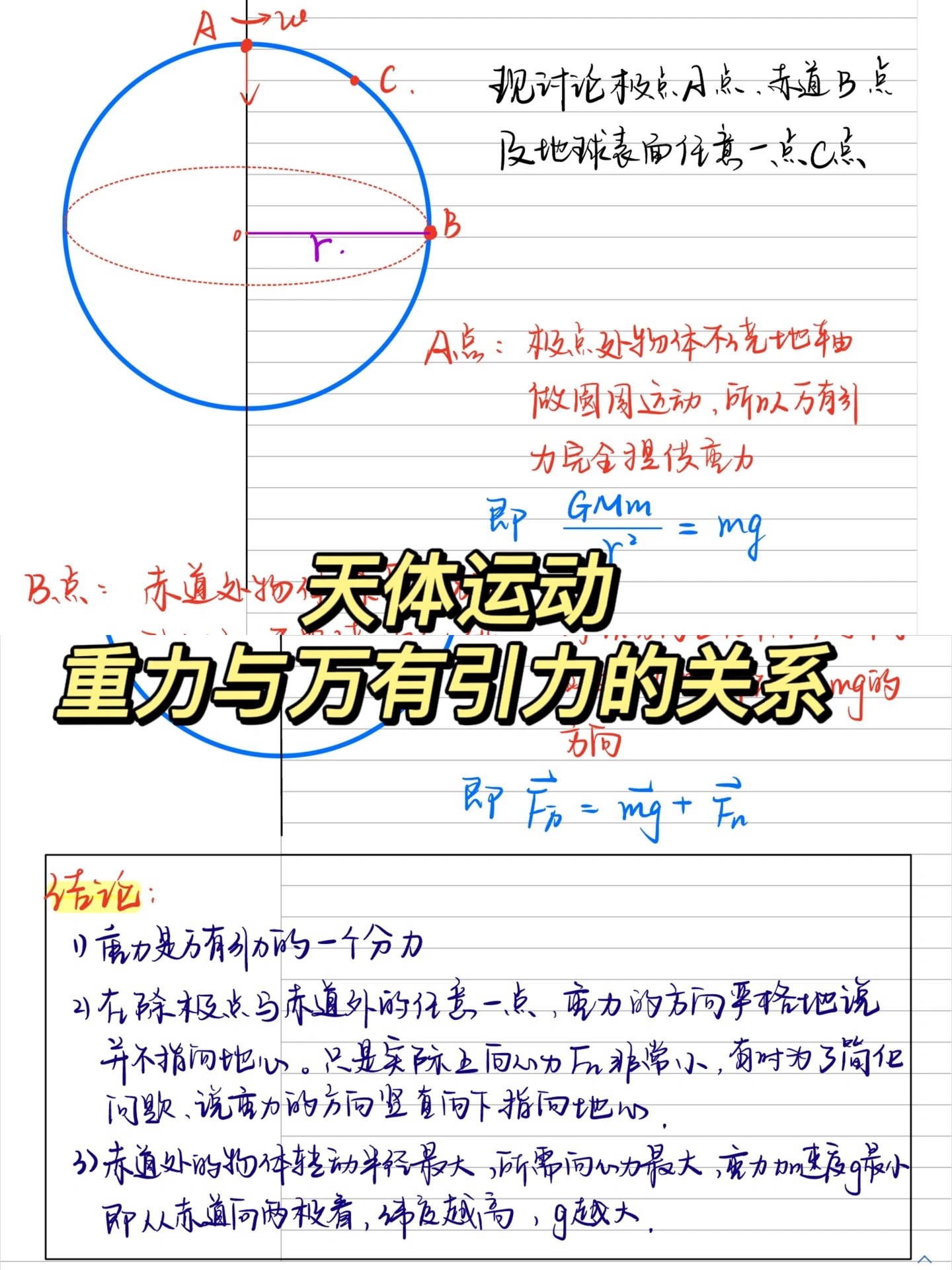高中物理天体运动题型1
