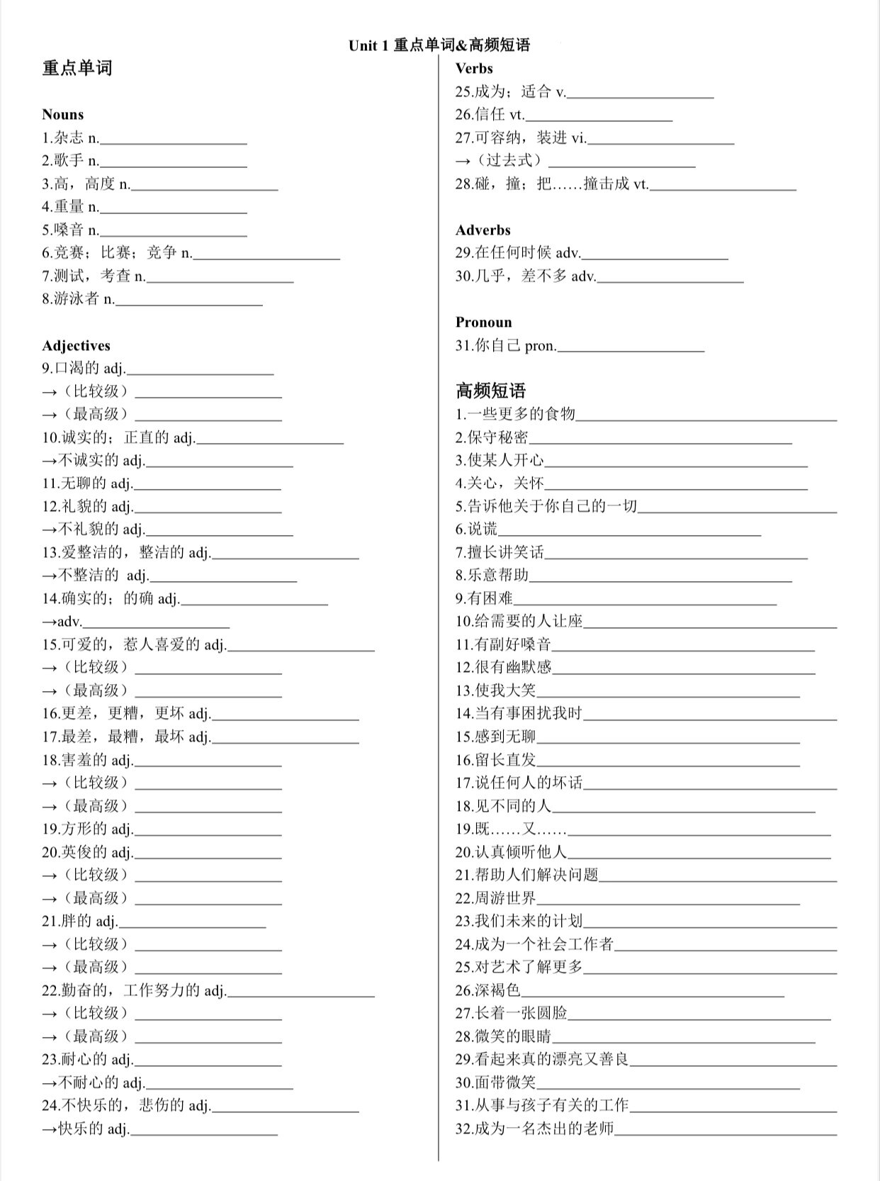 25新仁爱版八上英语U1背➕默！的简单介绍