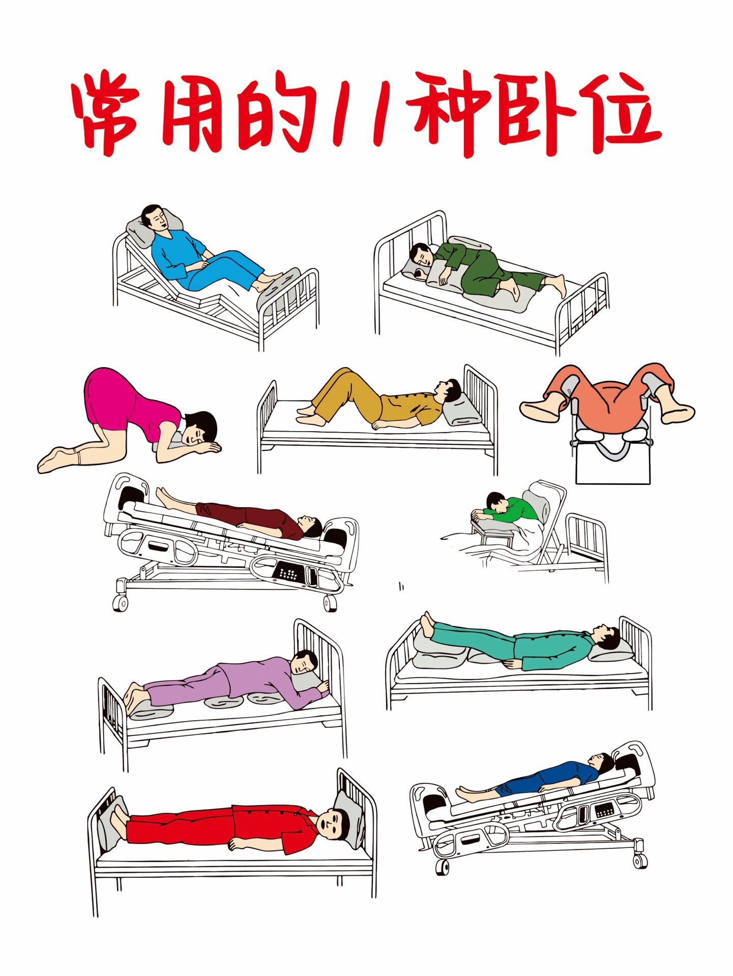 护士必看✅护考常考的11种卧位‼️