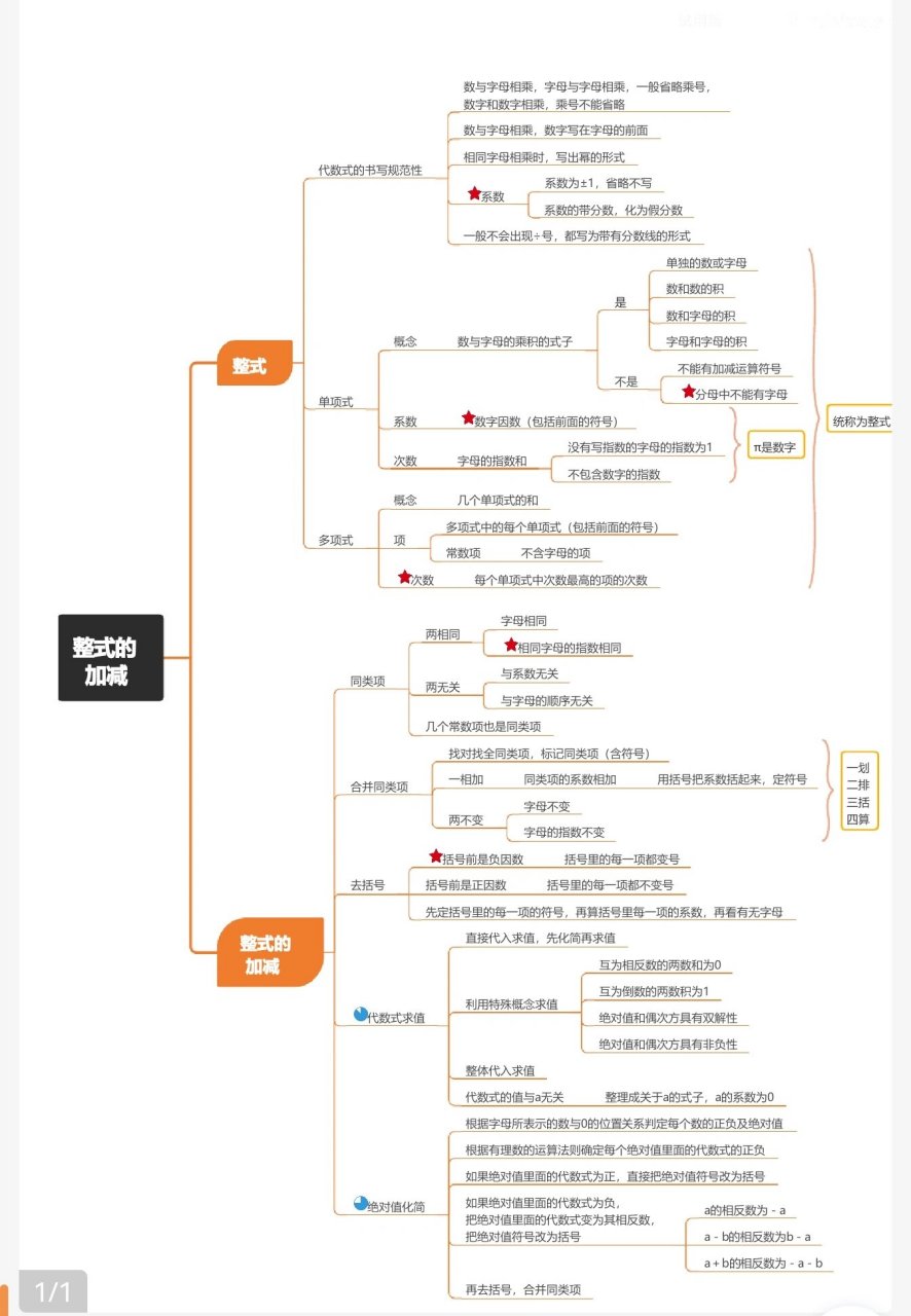 整式思维导图七上图片