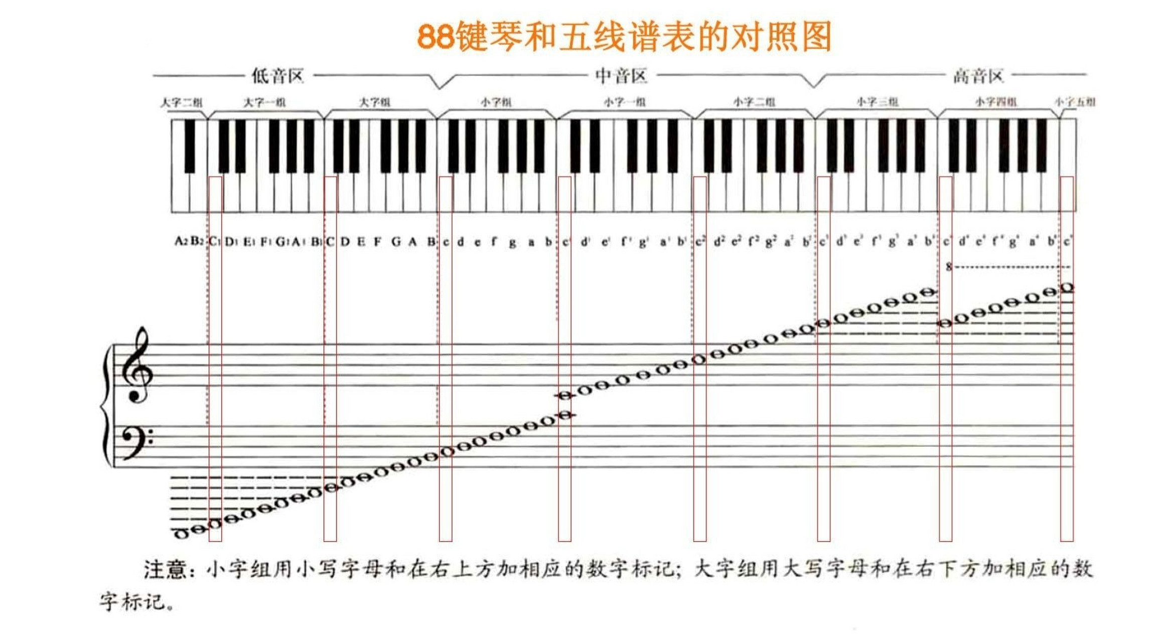 25键钢琴图解图片