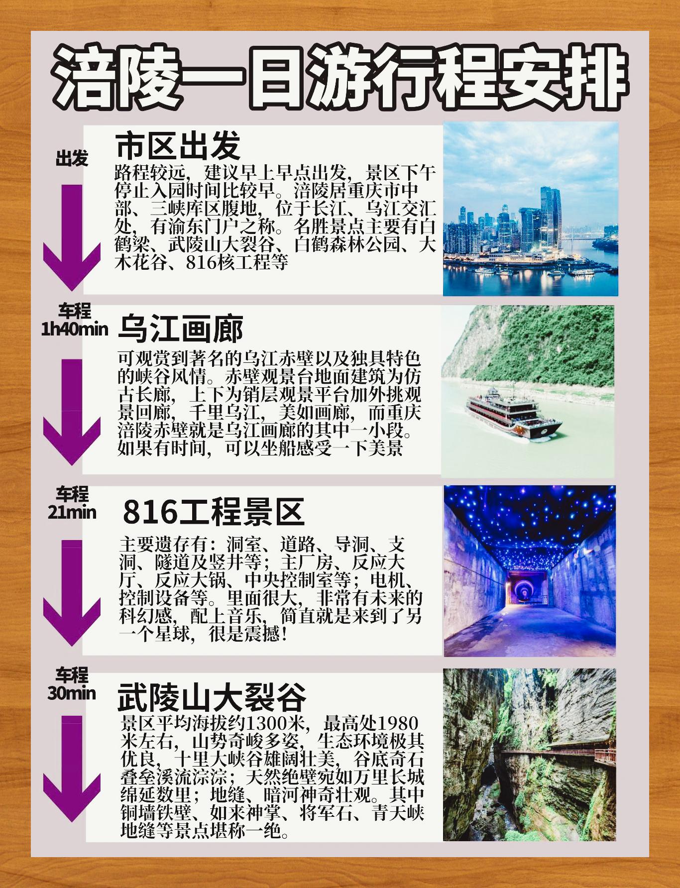 涪陵精华游: 探秘816漫步武陵山大裂谷 78【一日游攻略】78 93