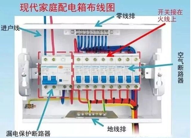空开和漏保的5大属性,接线左零右火 !