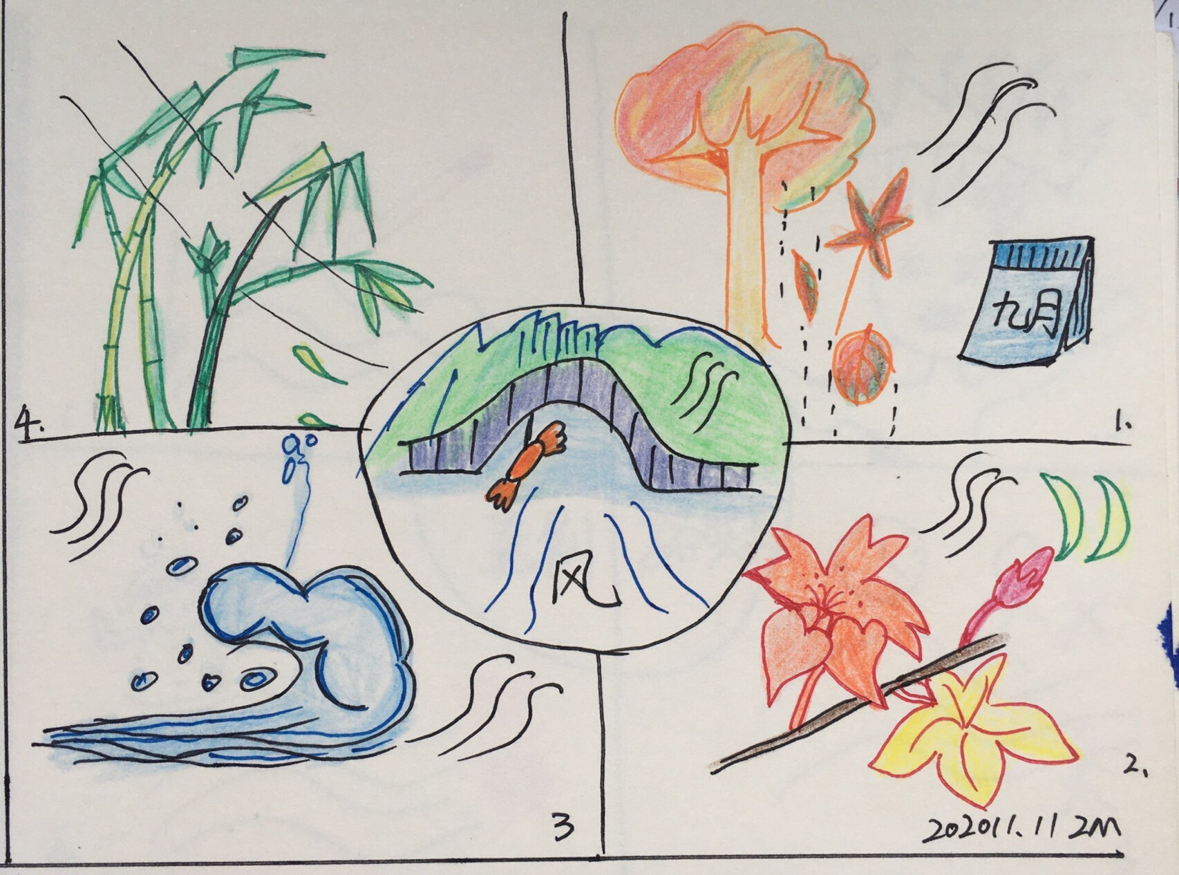 思维导图学古诗:《风》李峤